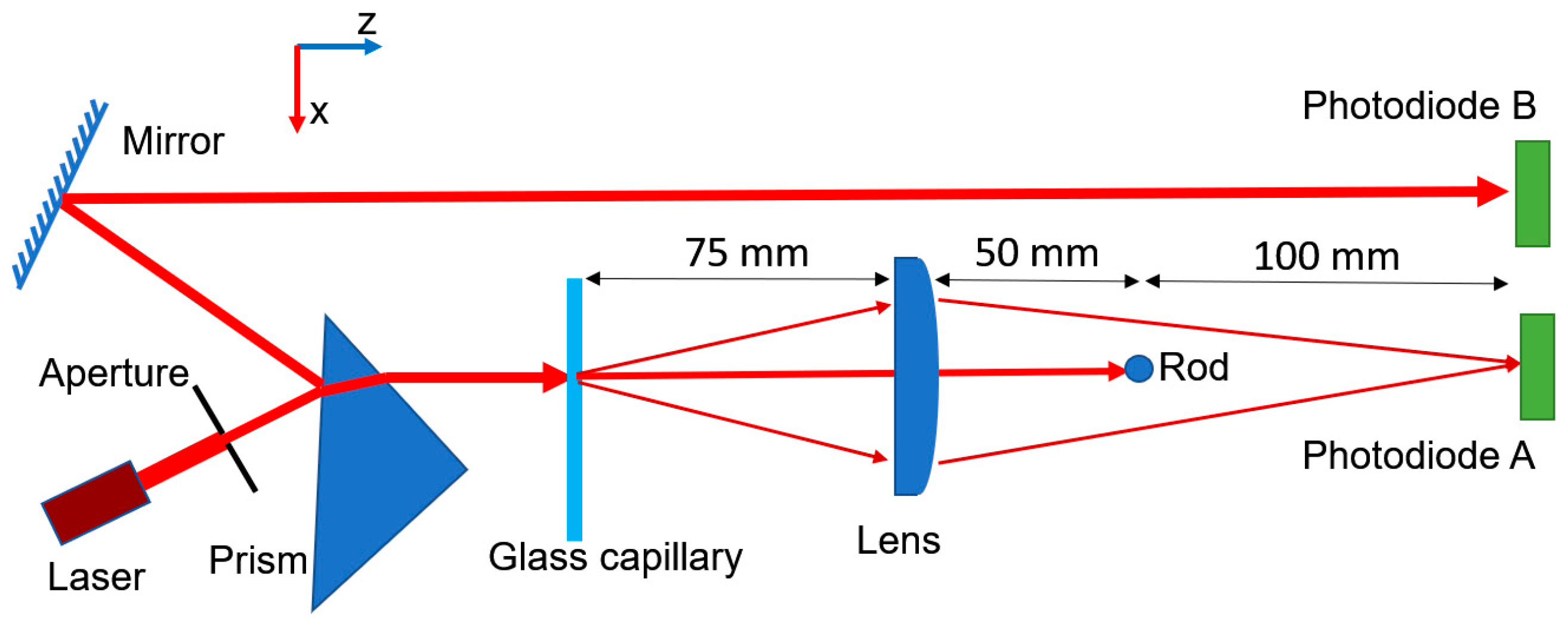 Sensors 19 04359 g001
