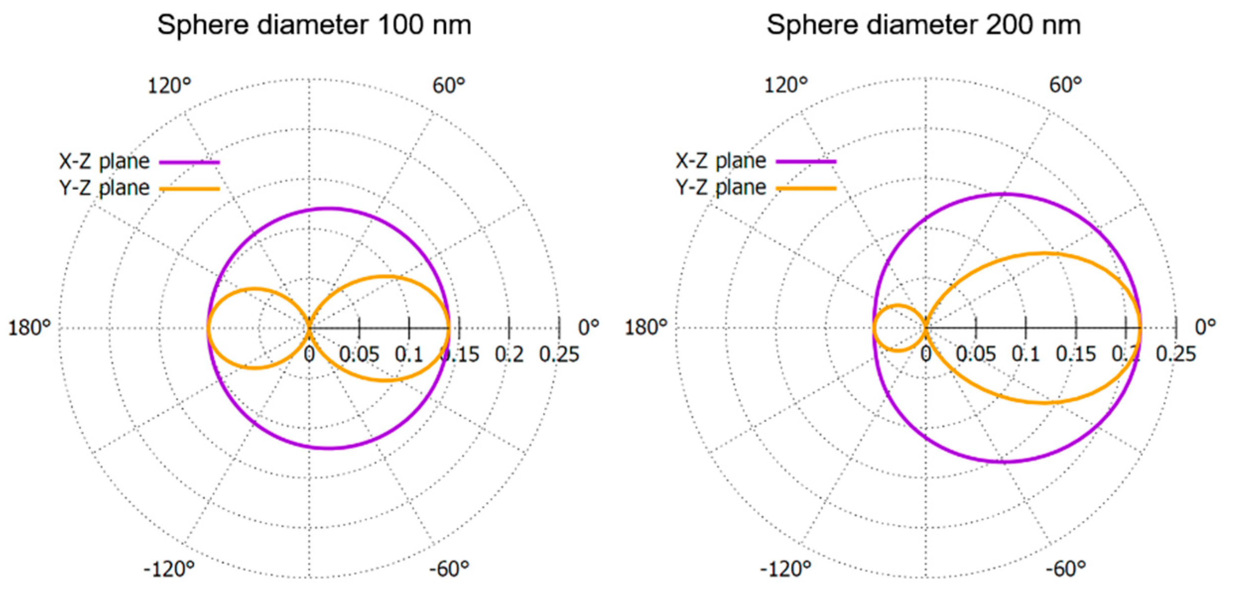 Sensors 19 04359 g003