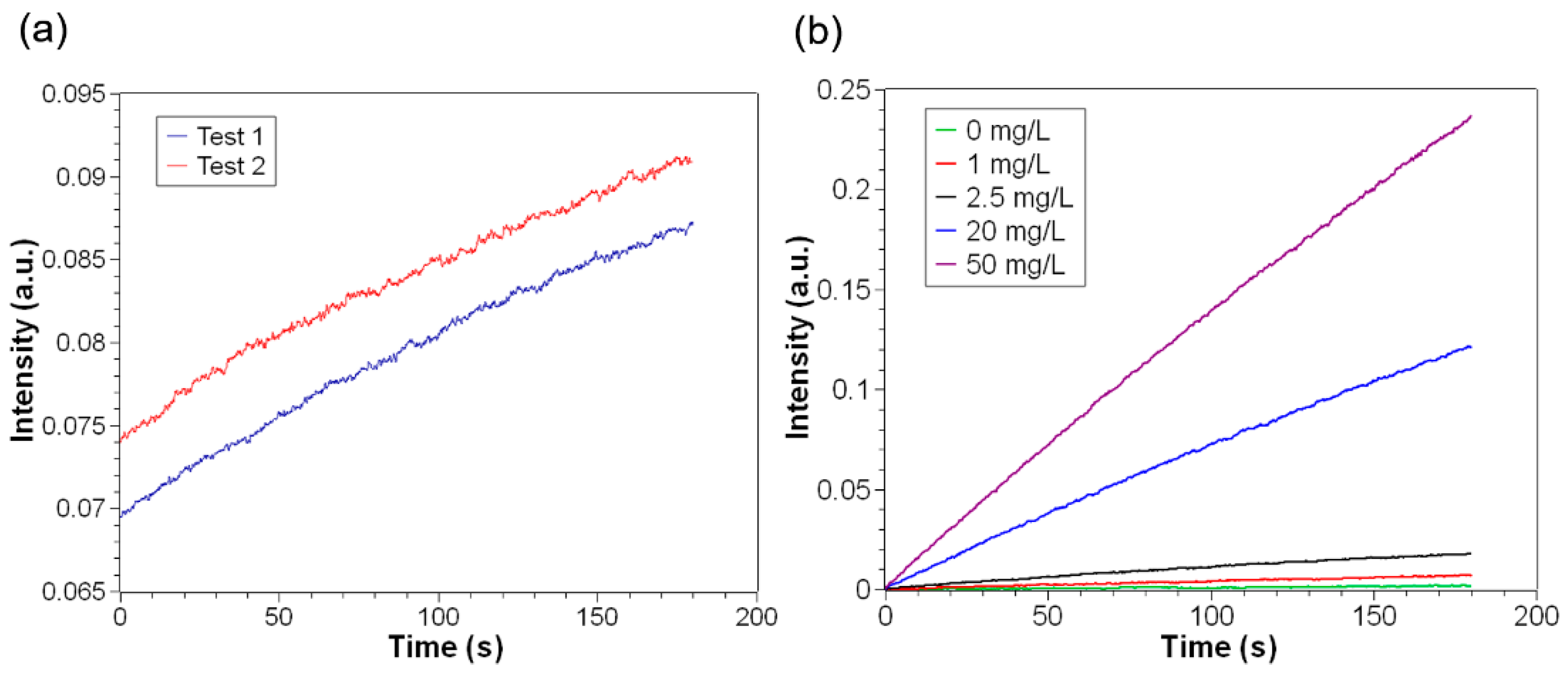 Sensors 19 04359 g004