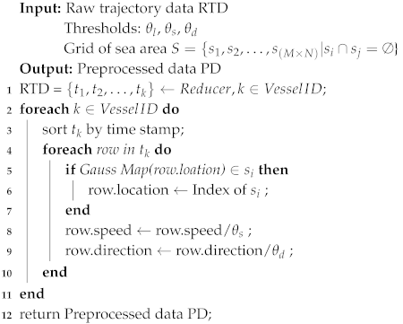Sensors 19 04365 i004 Sensors 19 04365 i004