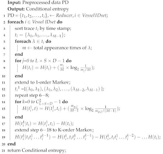 Sensors 19 04365 i005 Sensors 19 04365 i005