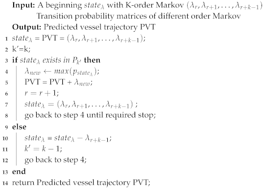 Sensors 19 04365 i006 Sensors 19 04365 i006