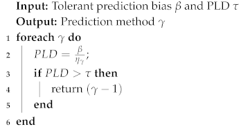 Sensors 19 04365 i007 Sensors 19 04365 i007