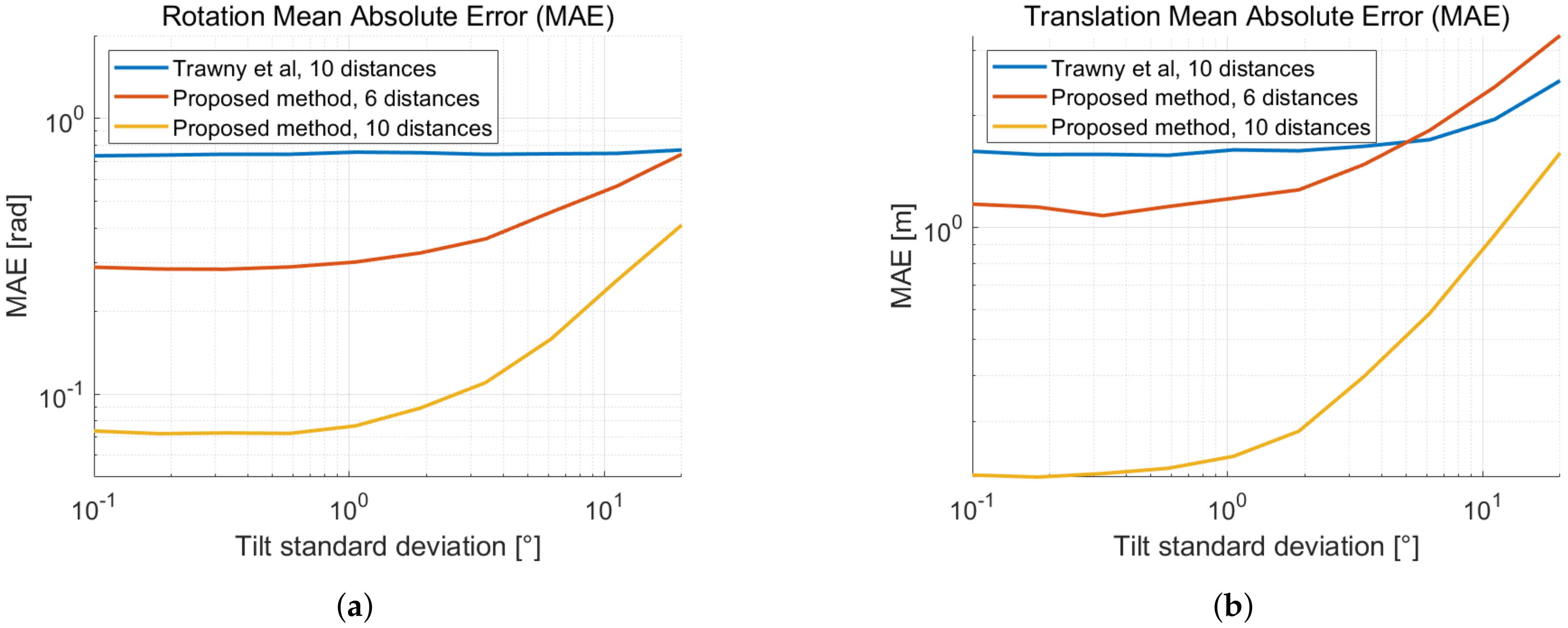 Sensors 19 04366 g008