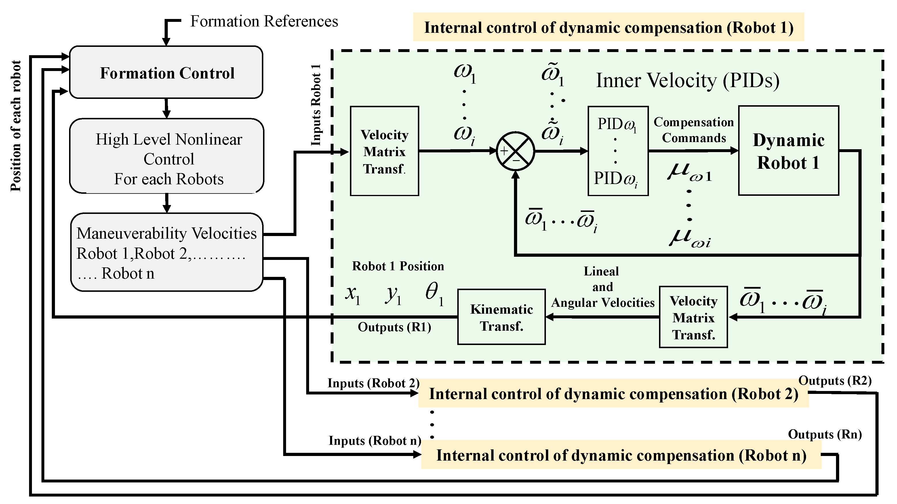 Sensors 19 04367 g005