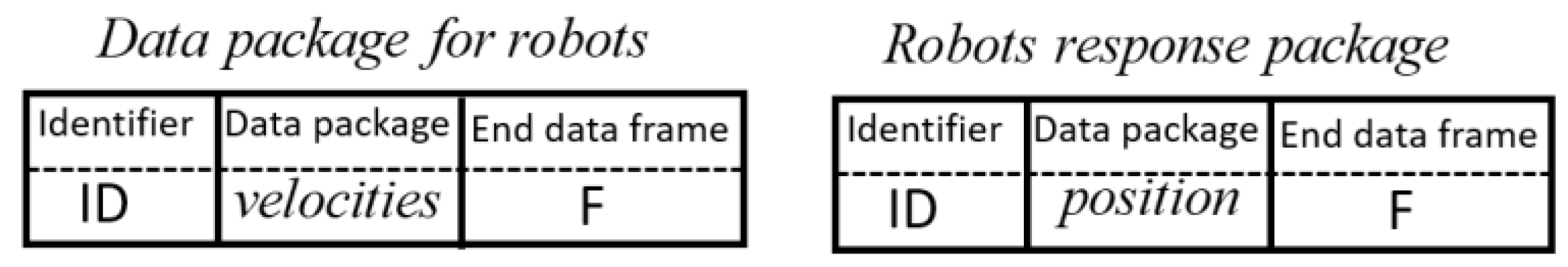 Sensors 19 04367 g006