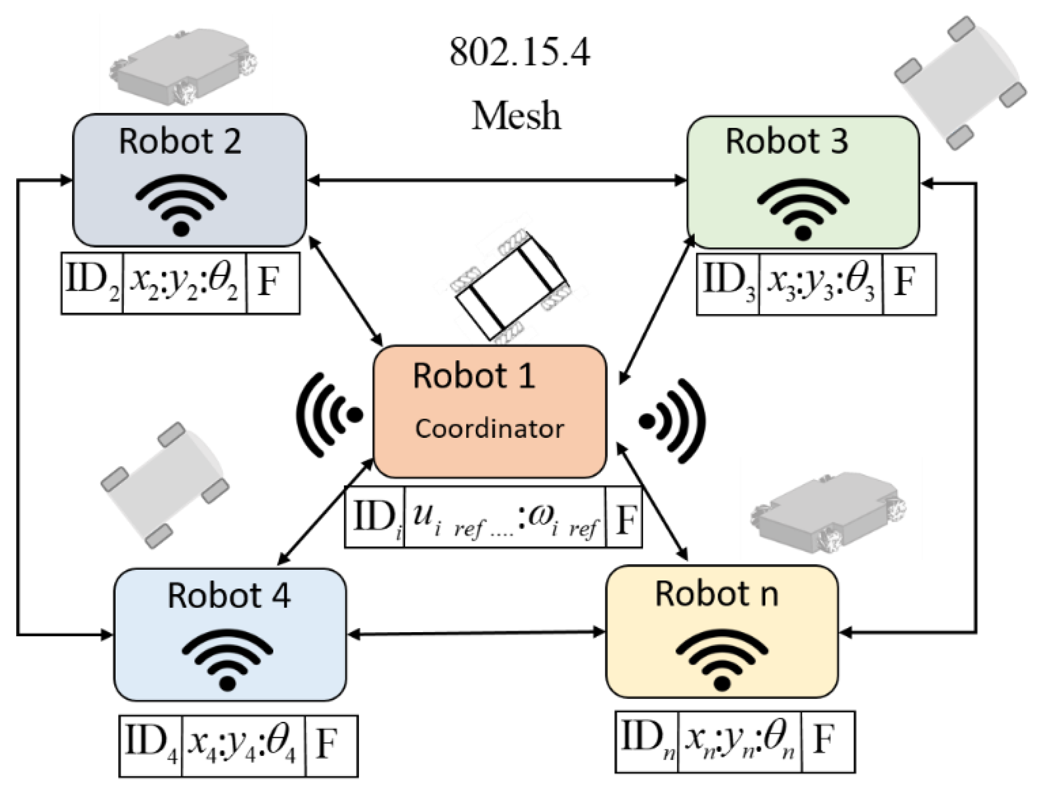 Sensors 19 04367 g007