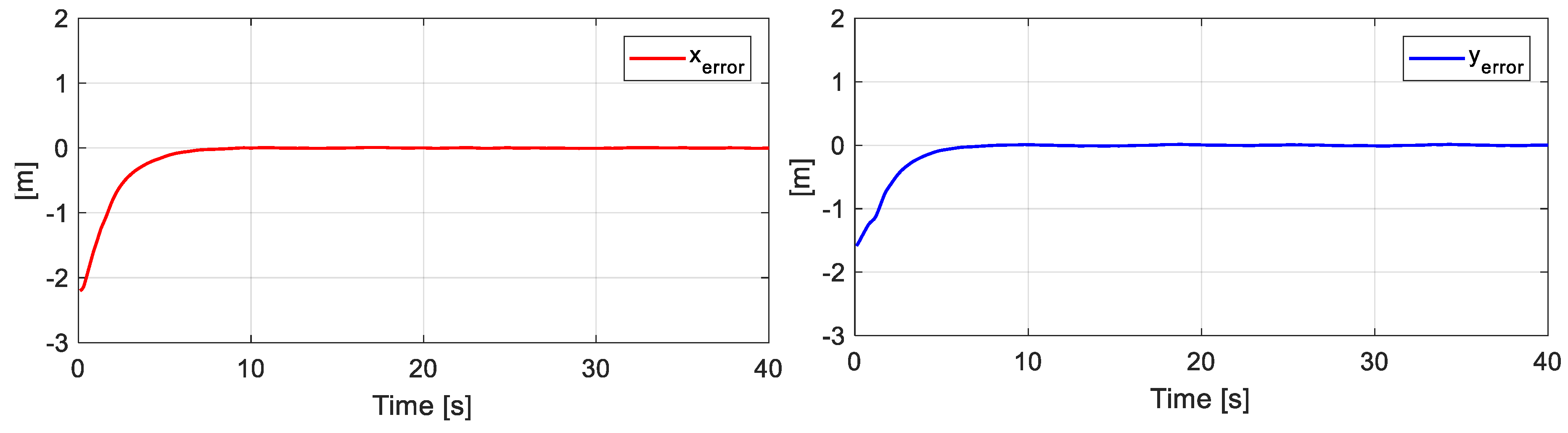 Sensors 19 04367 g010