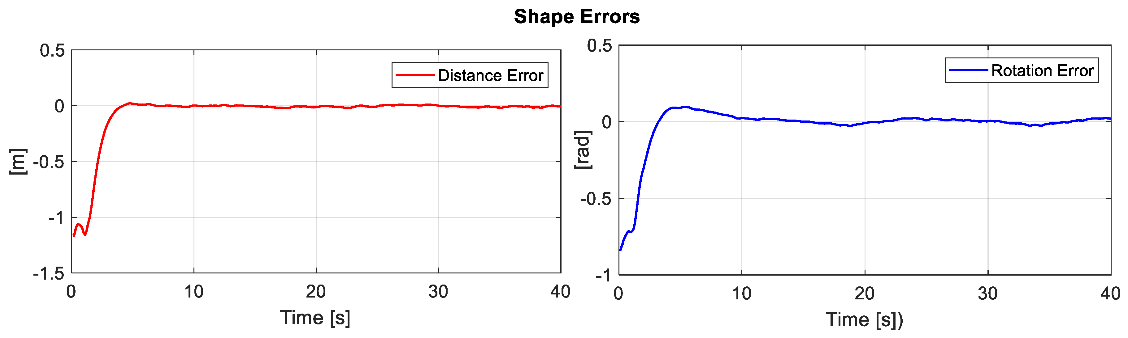 Sensors 19 04367 g011