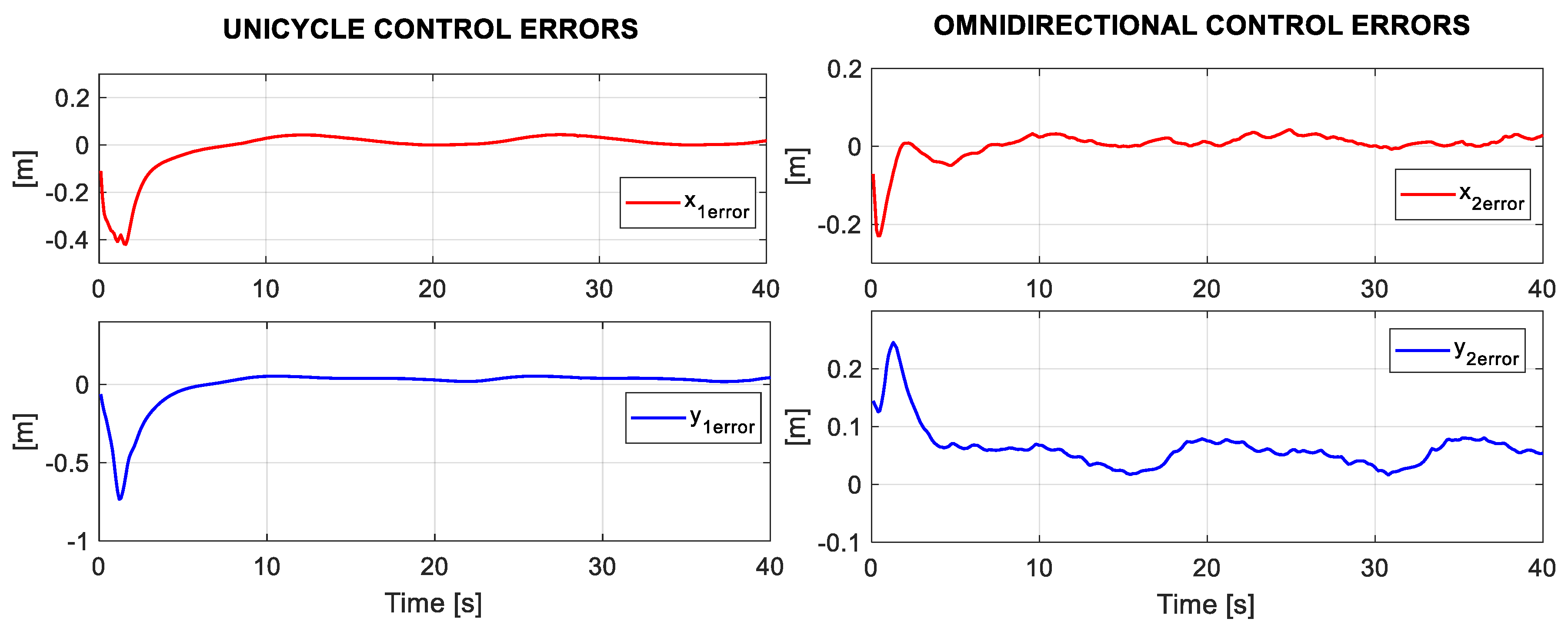 Sensors 19 04367 g012
