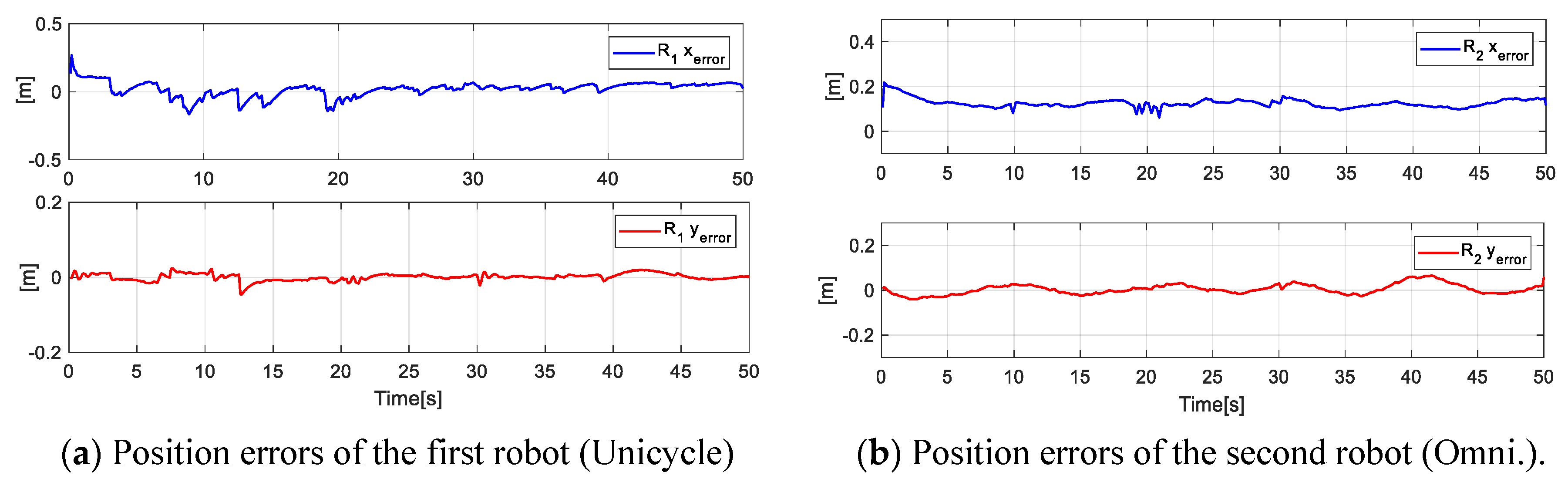 Sensors 19 04367 g017a