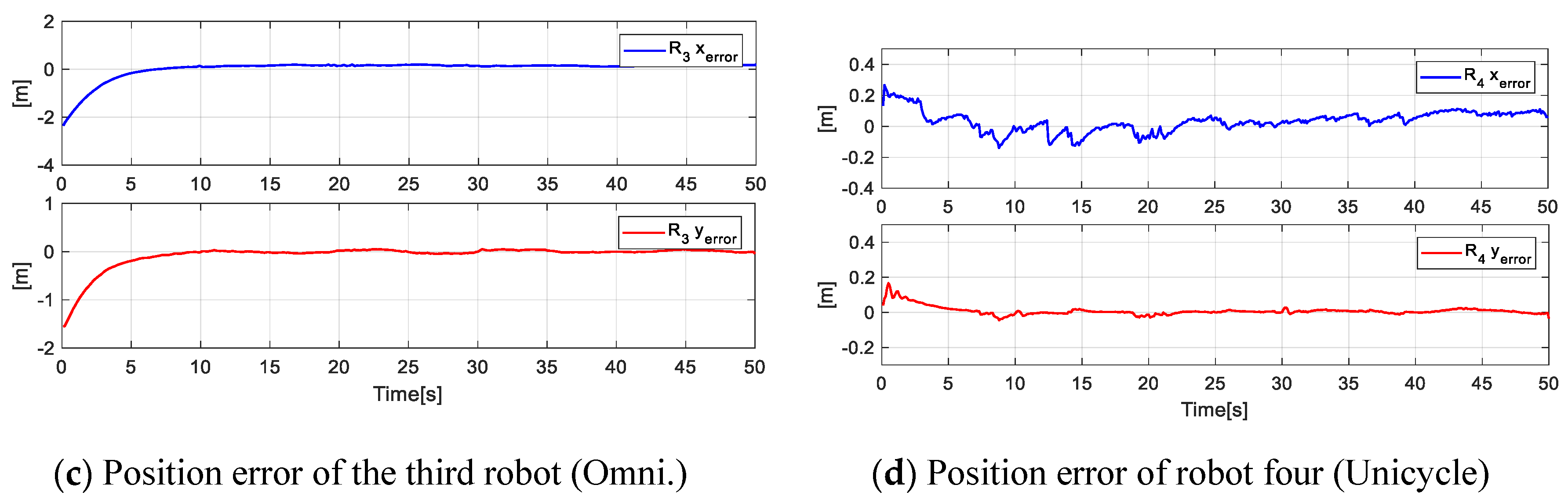 Sensors 19 04367 g017b