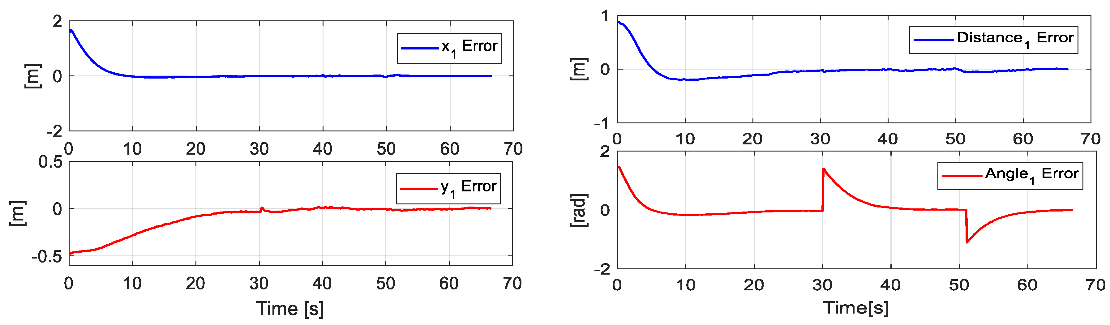 Sensors 19 04367 g021a