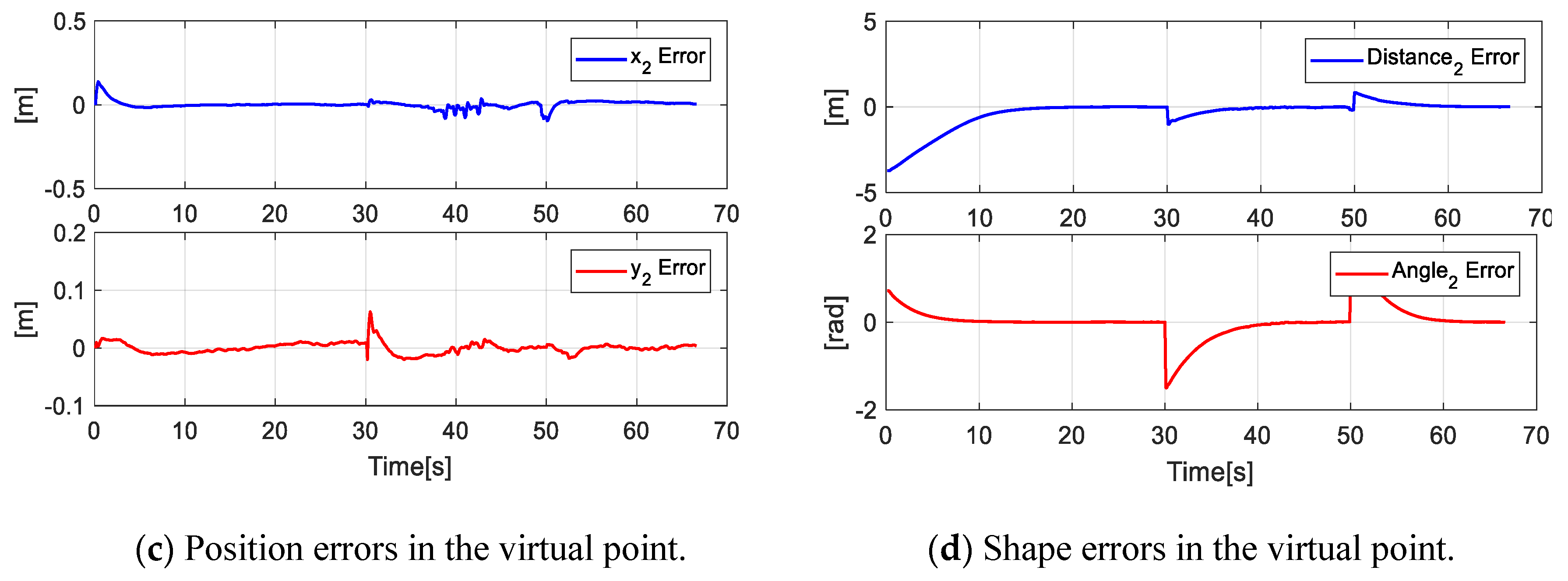 Sensors 19 04367 g021b