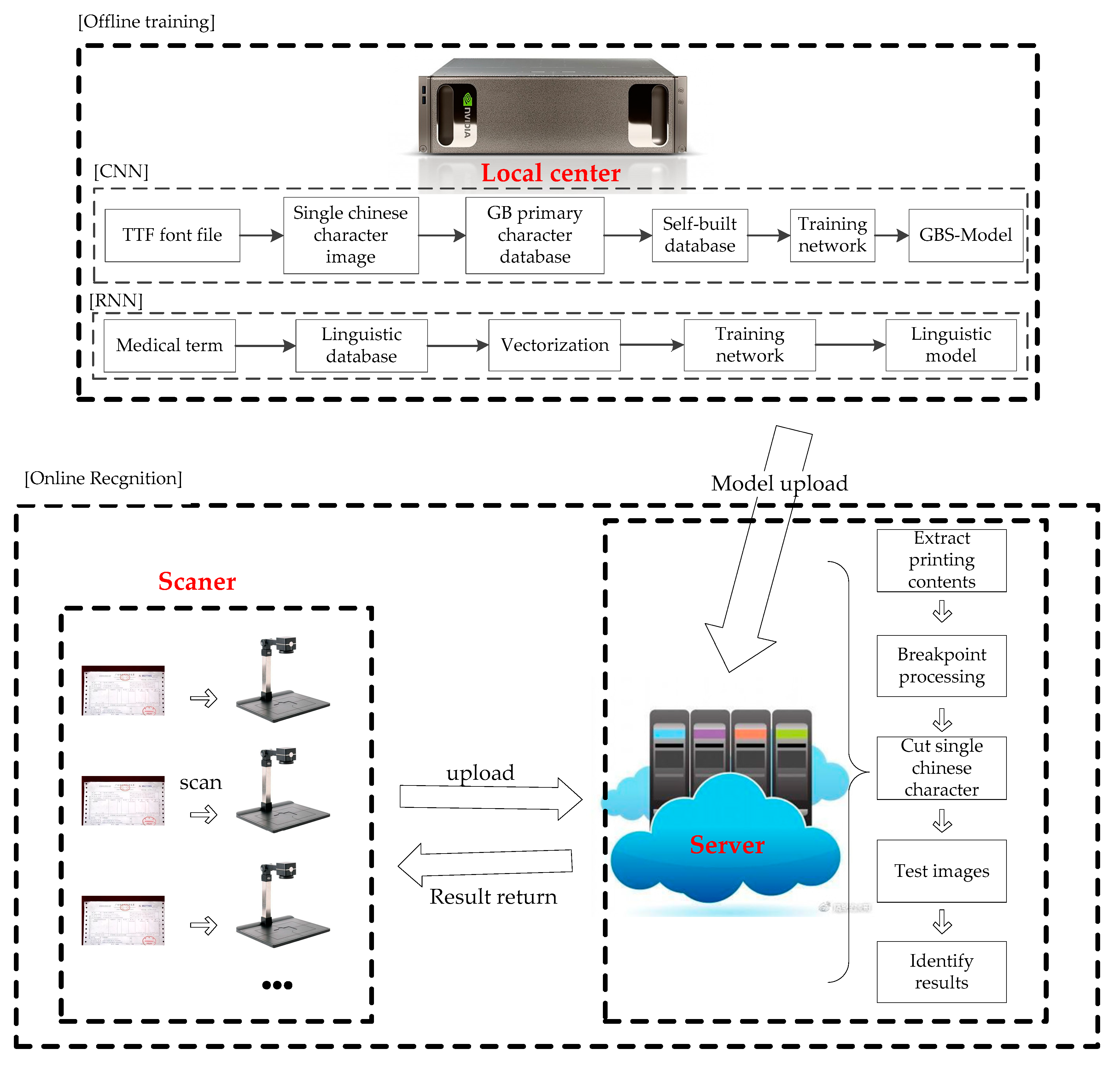 Sensors 19 04370 g011