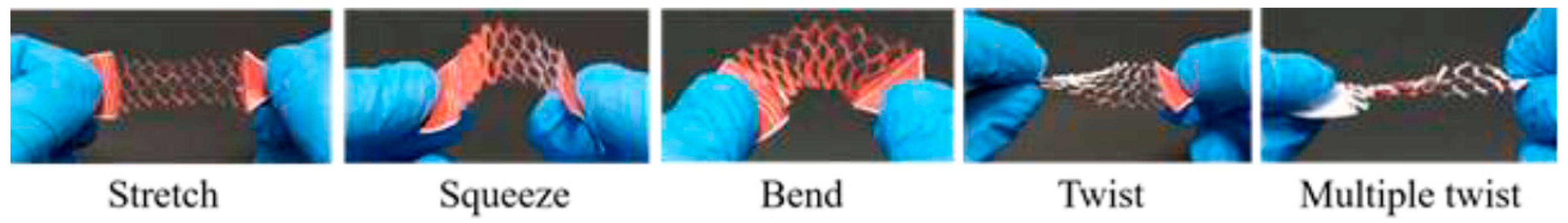 Sensors 19 04376 g005