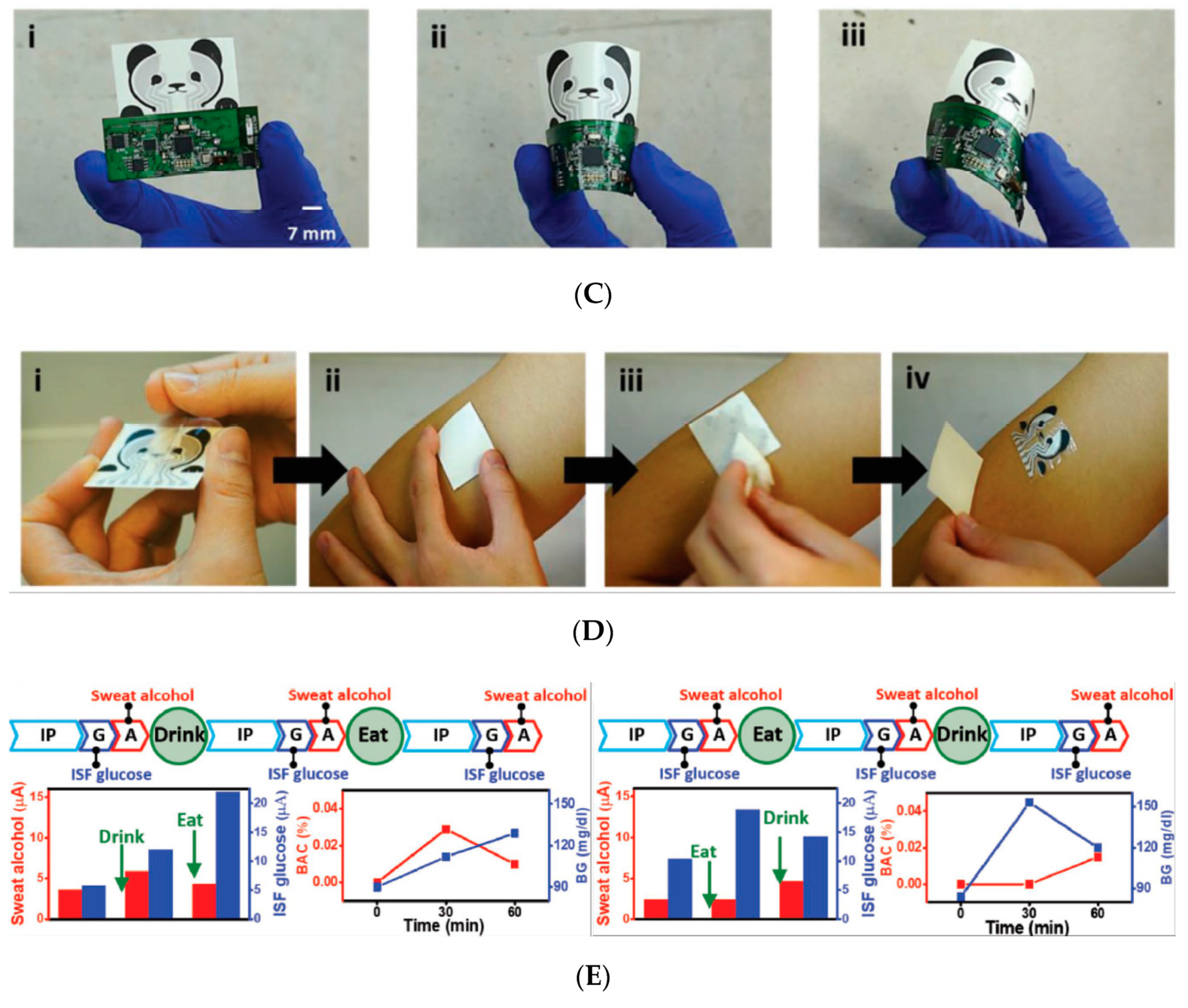 Sensors 19 04376 g009b