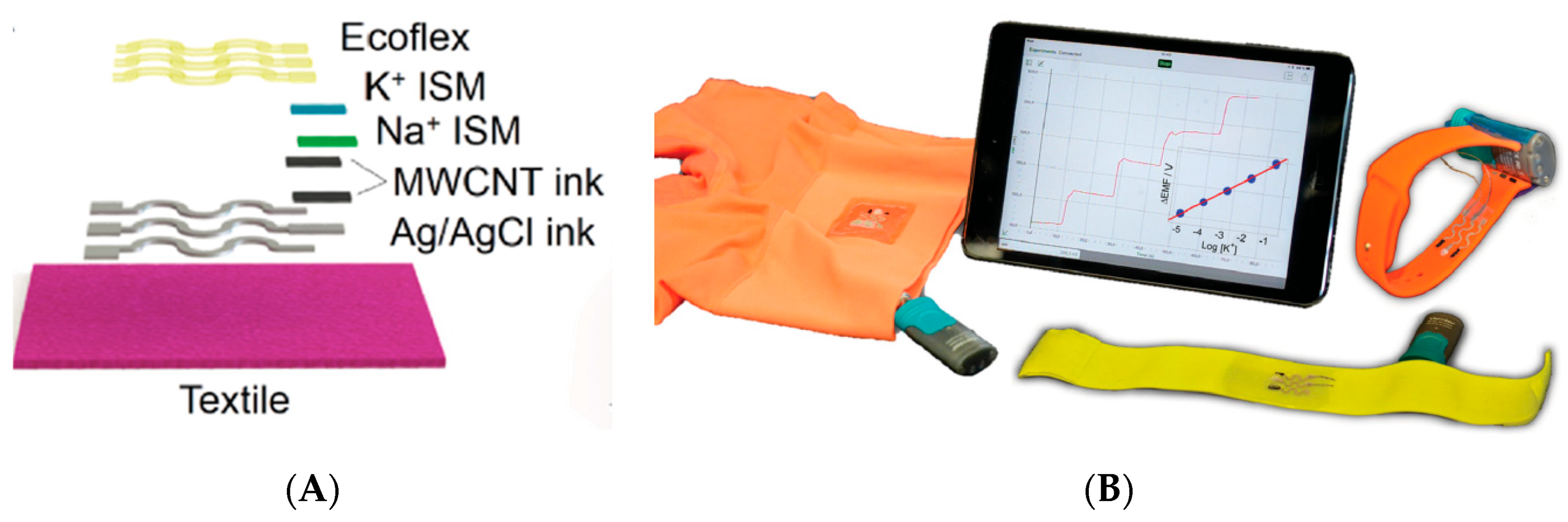 Sensors 19 04376 g018