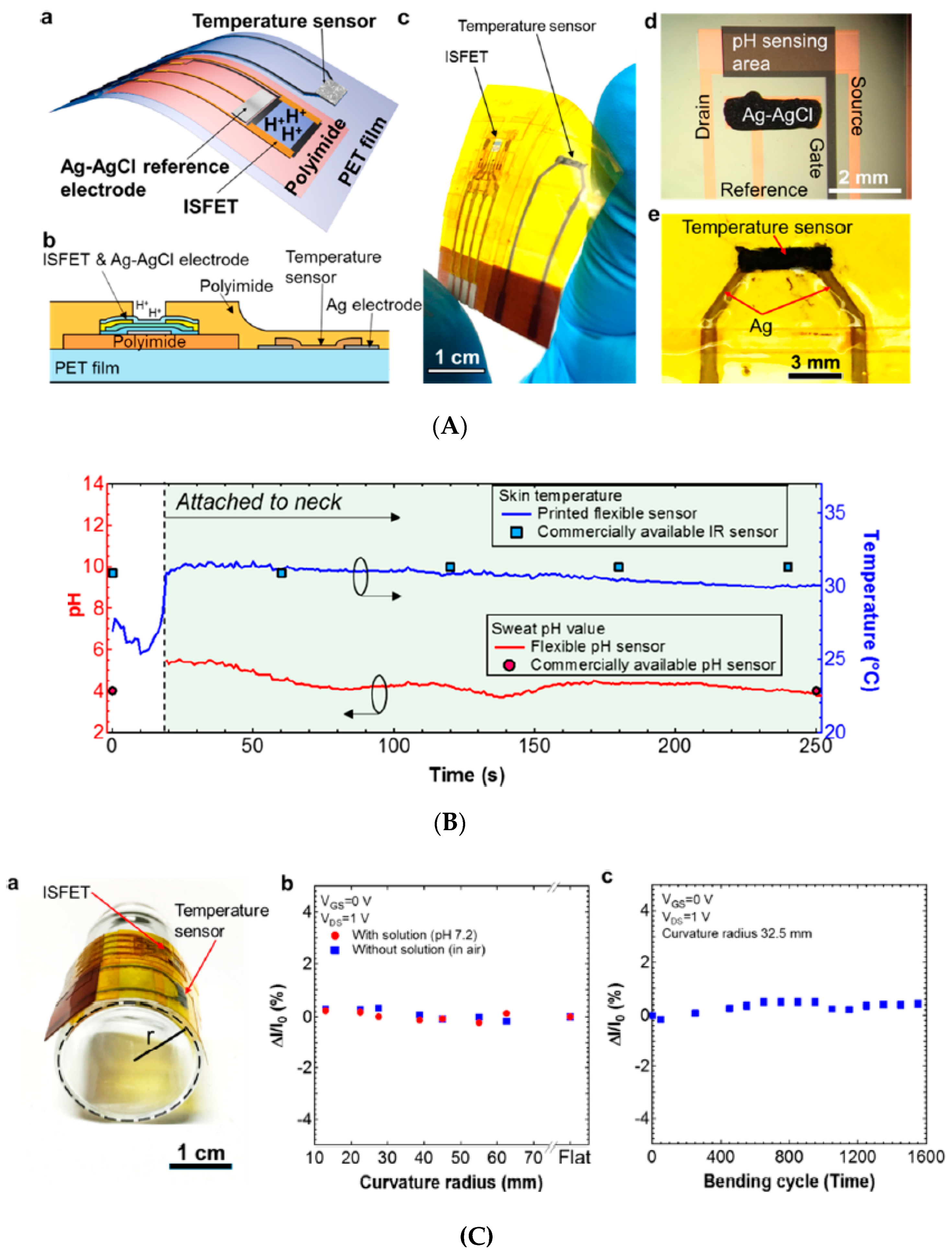Sensors 19 04376 g020