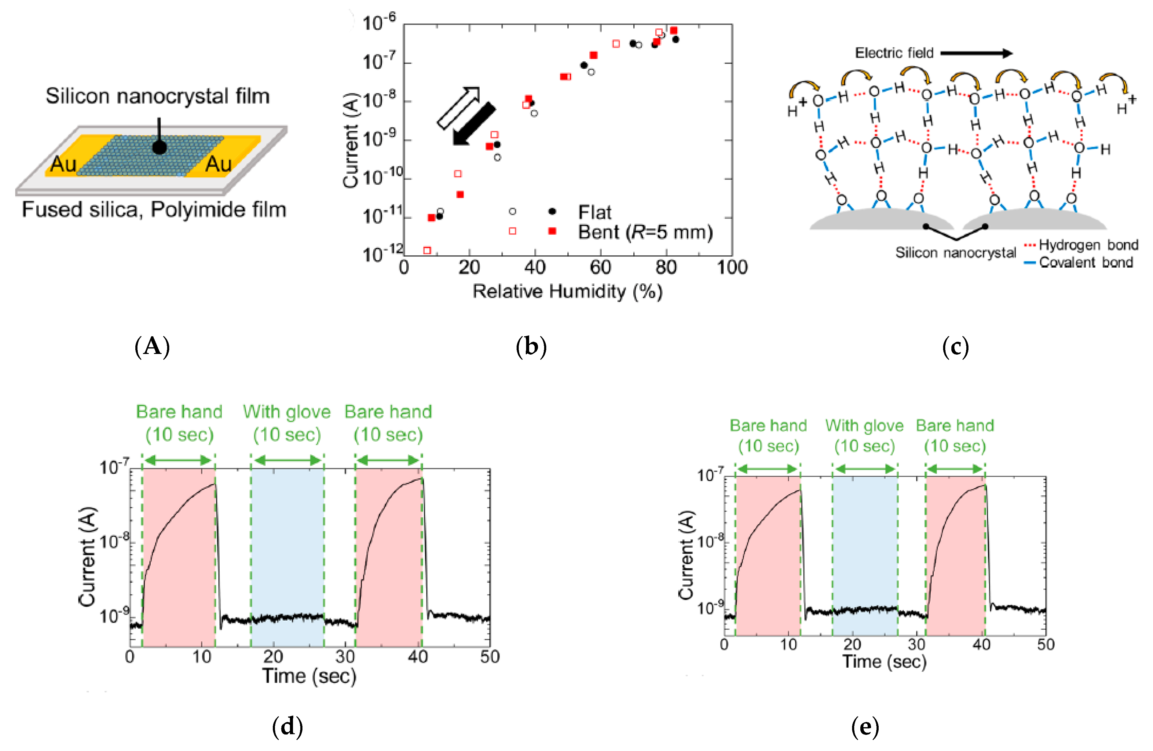 Sensors 19 04376 g021