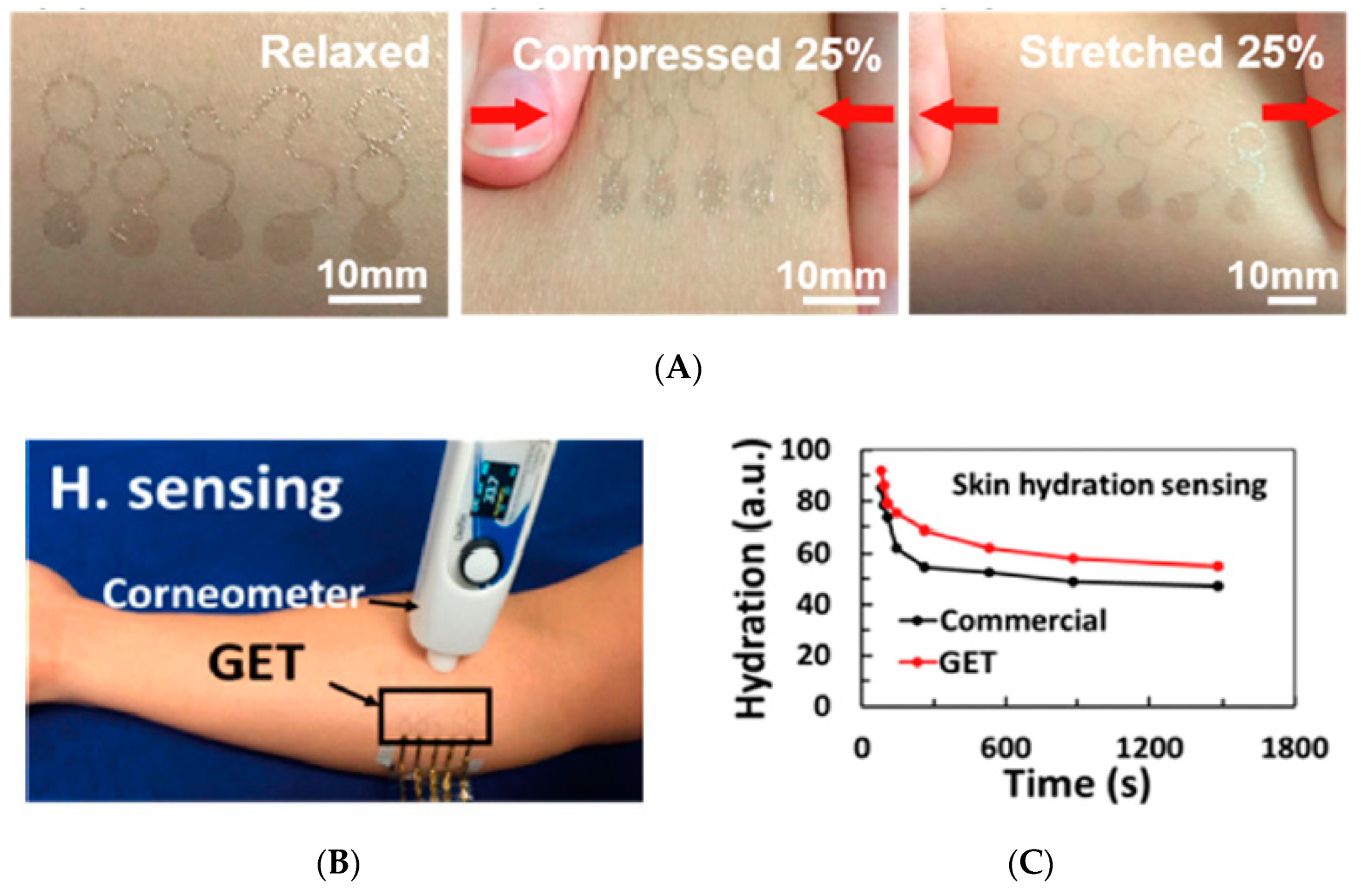 Sensors 19 04376 g022