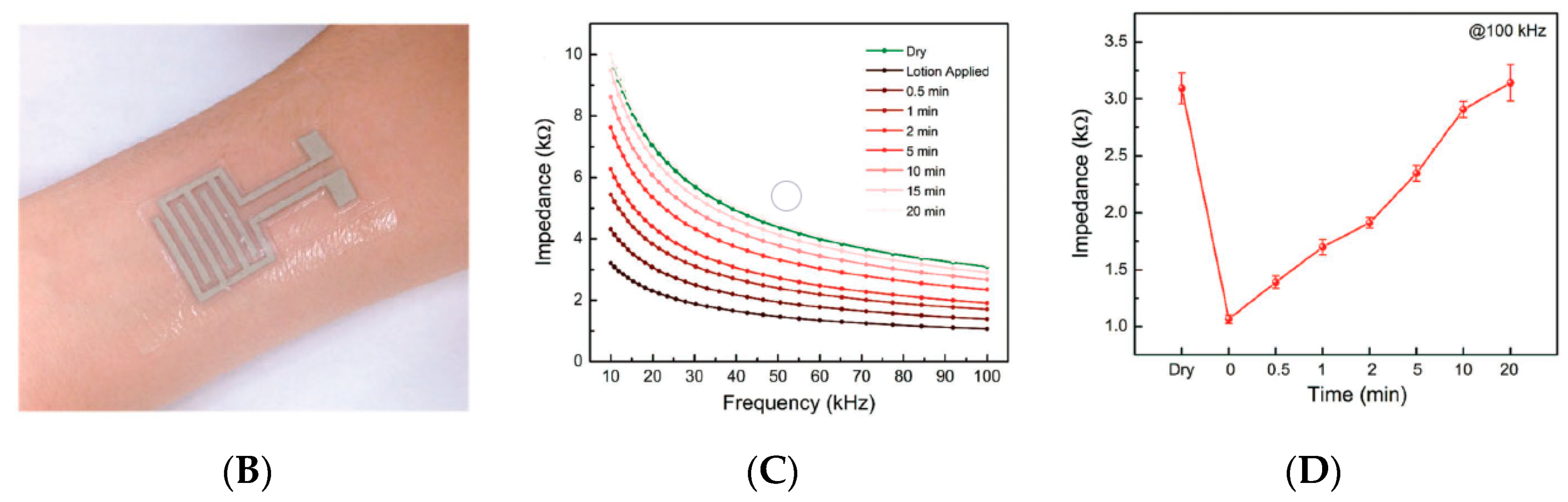 Sensors 19 04376 g023b