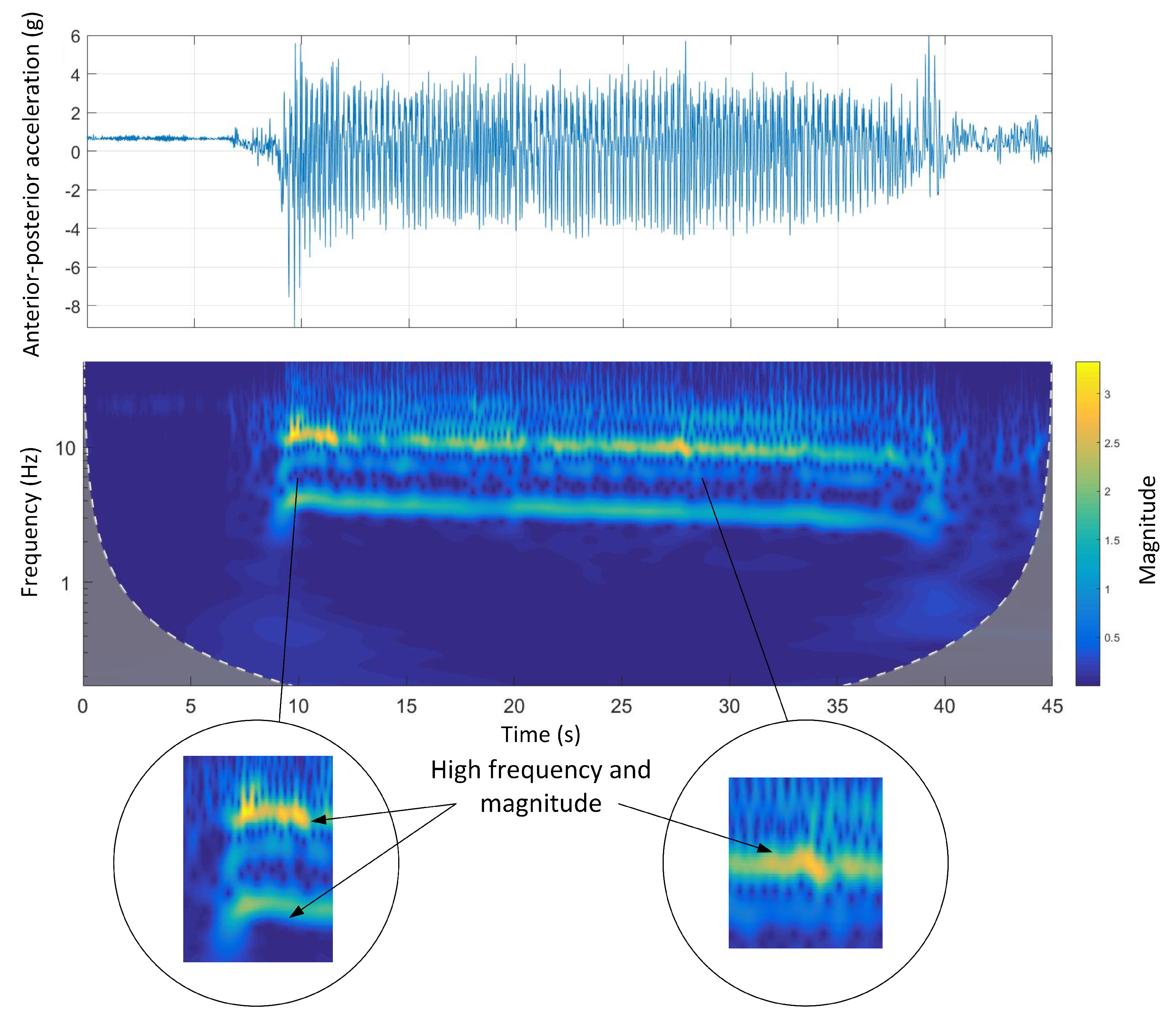 Sensors 19 04379 g014
