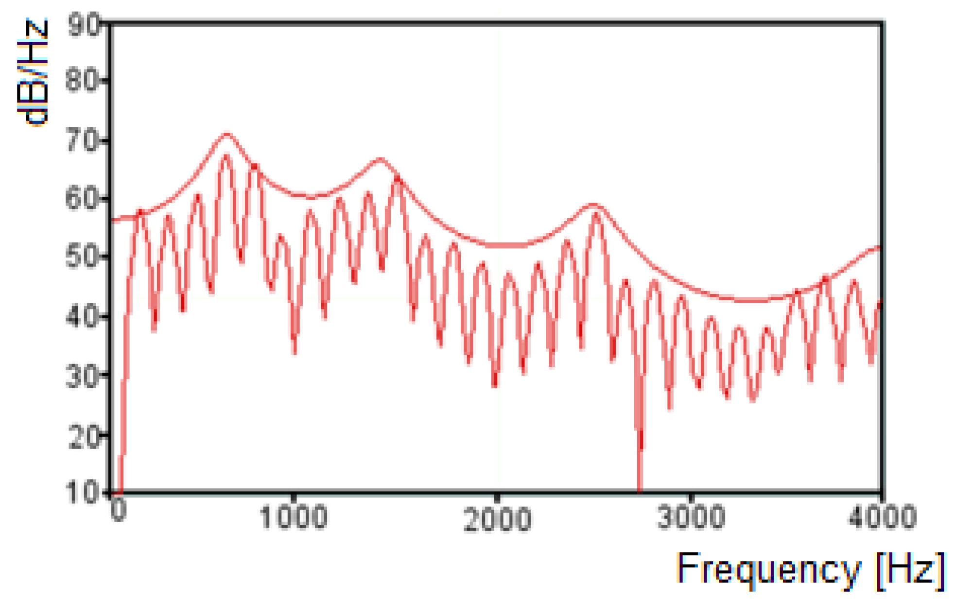 Sensors 19 04385 g001