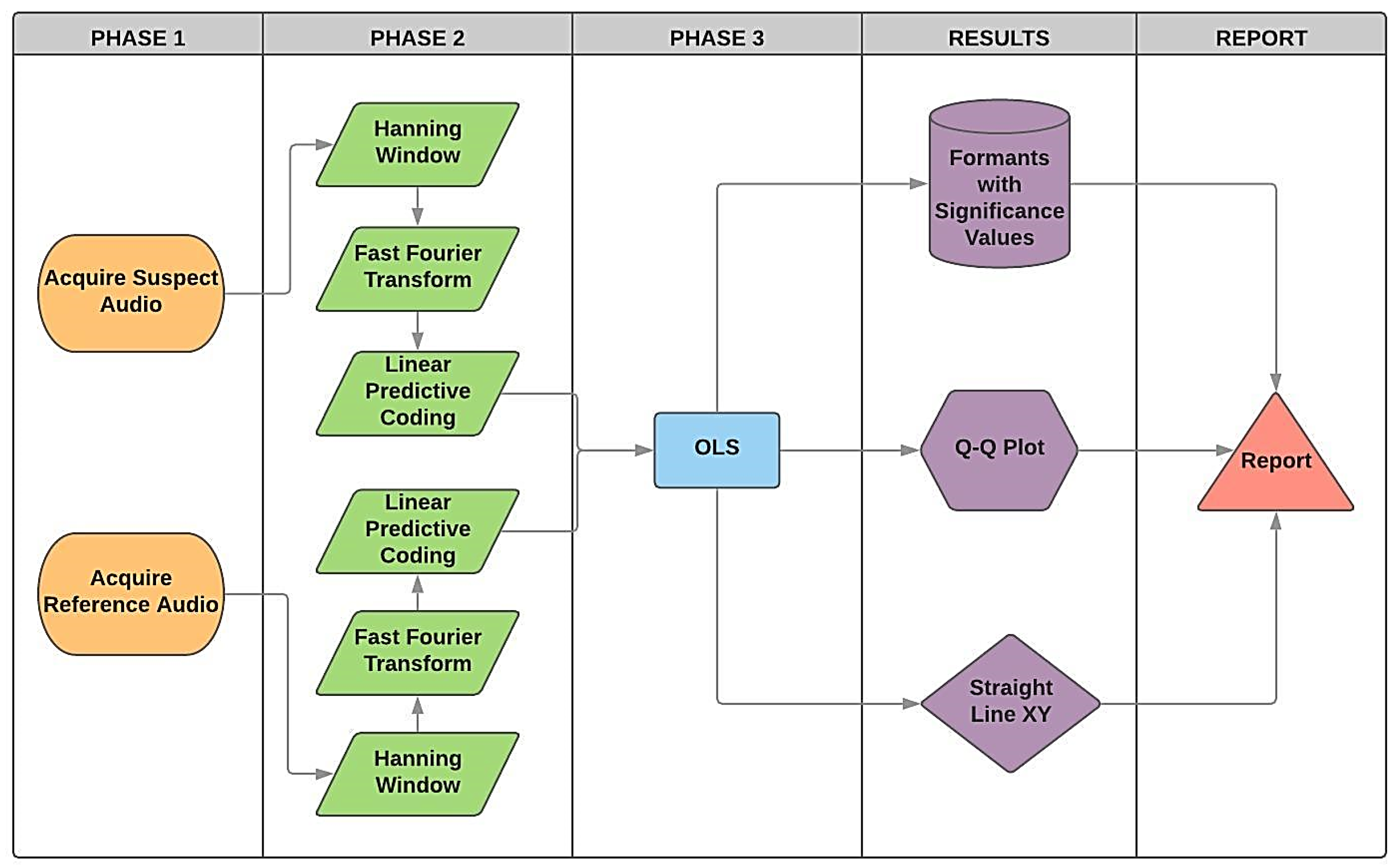 Sensors 19 04385 g003