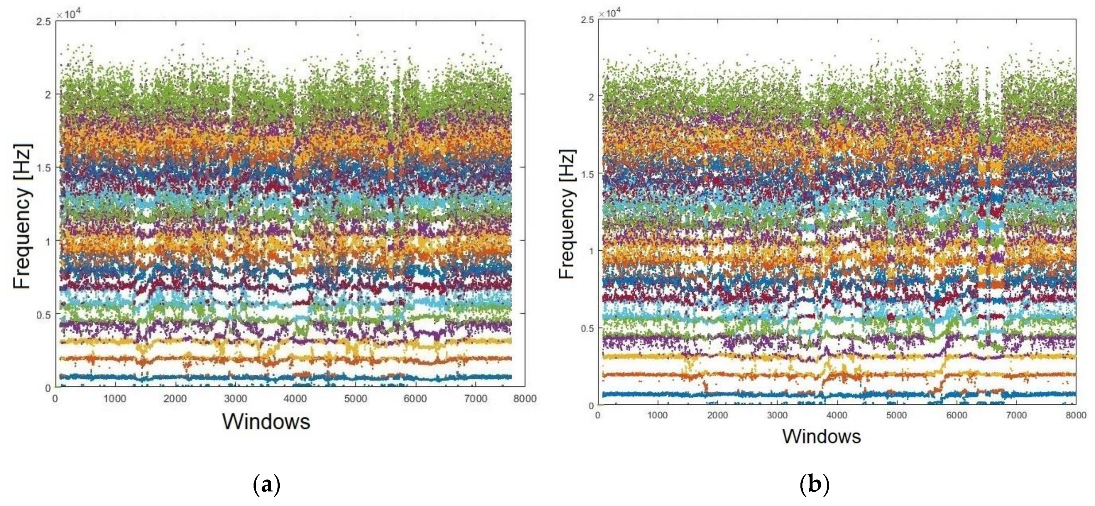 Sensors 19 04385 g005