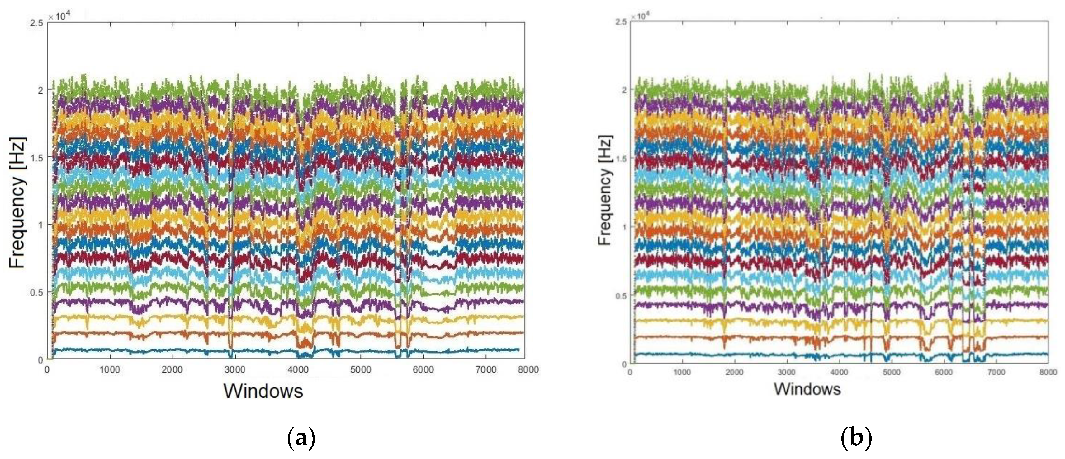 Sensors 19 04385 g006