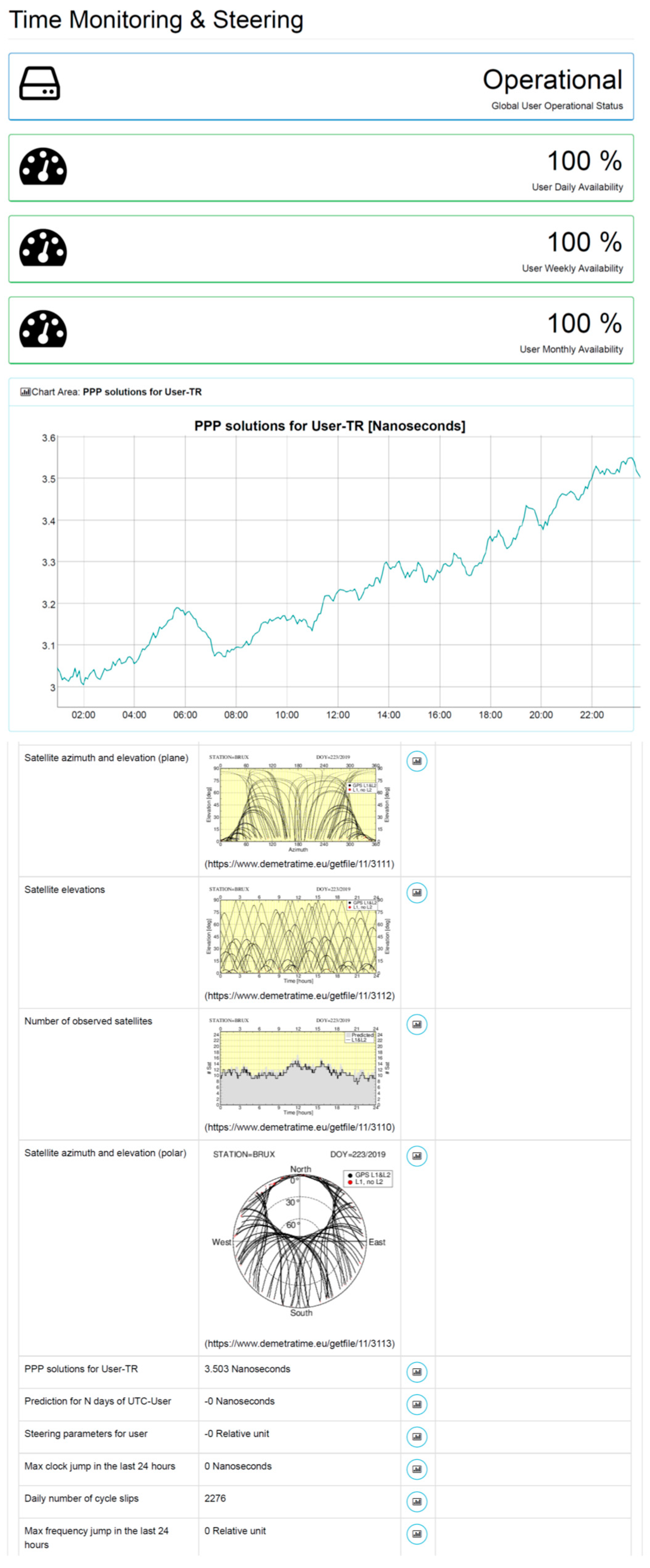 Sensors 19 04389 i001