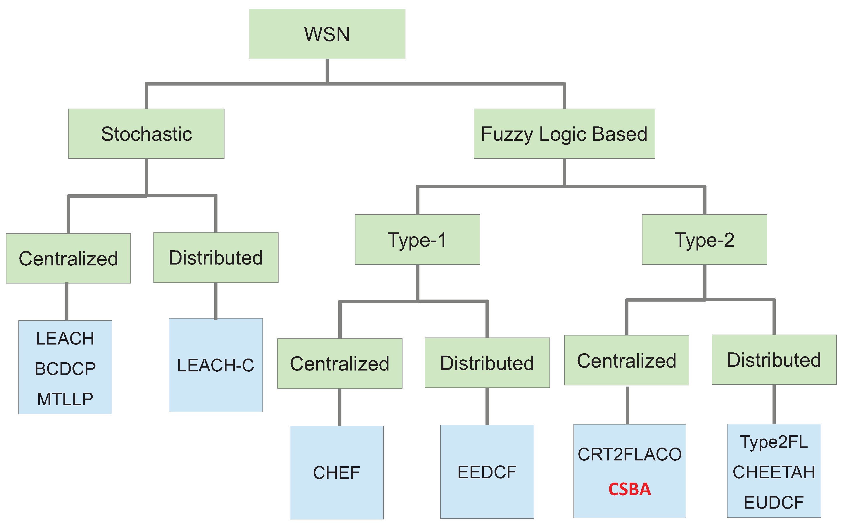 Sensors 19 04391 g001