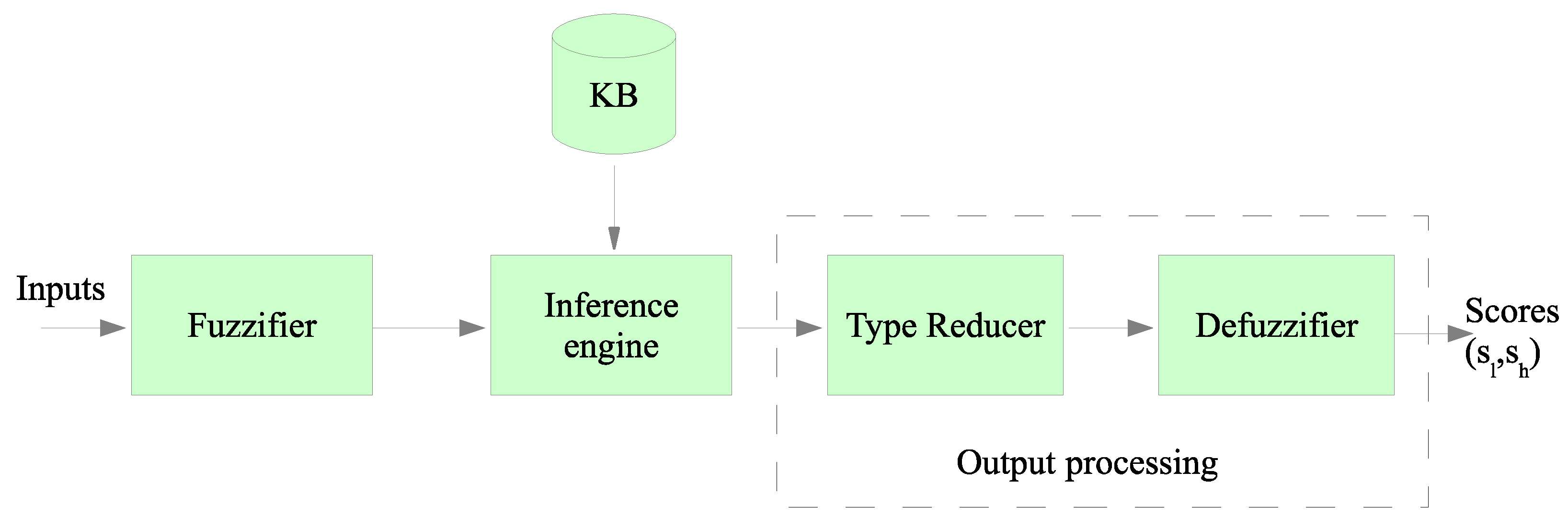 Sensors 19 04391 g002
