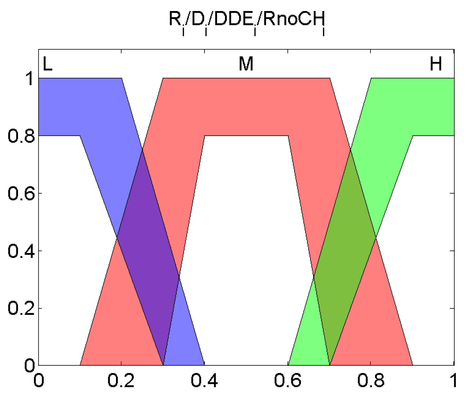 Sensors 19 04391 g003