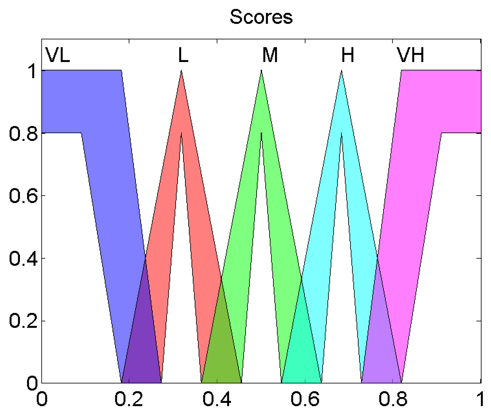 Sensors 19 04391 g004