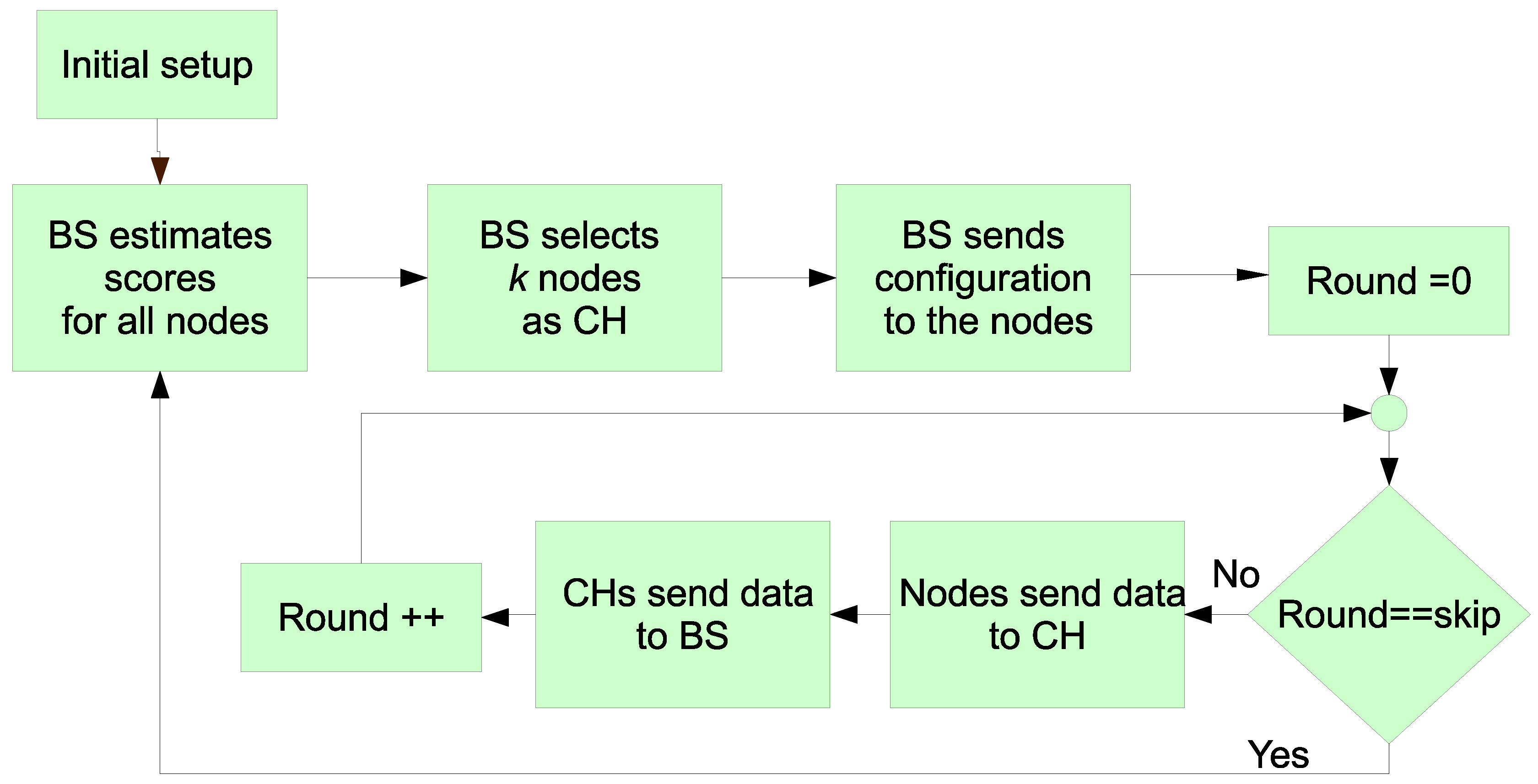 Sensors 19 04391 g005