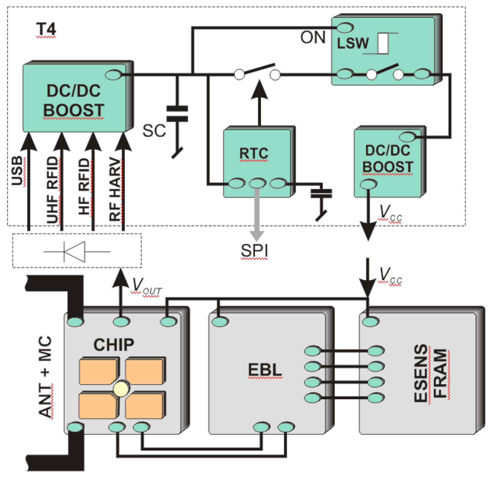 Sensors 19 04392 g008