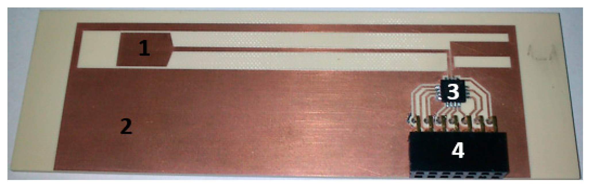 Sensors 19 04392 g020