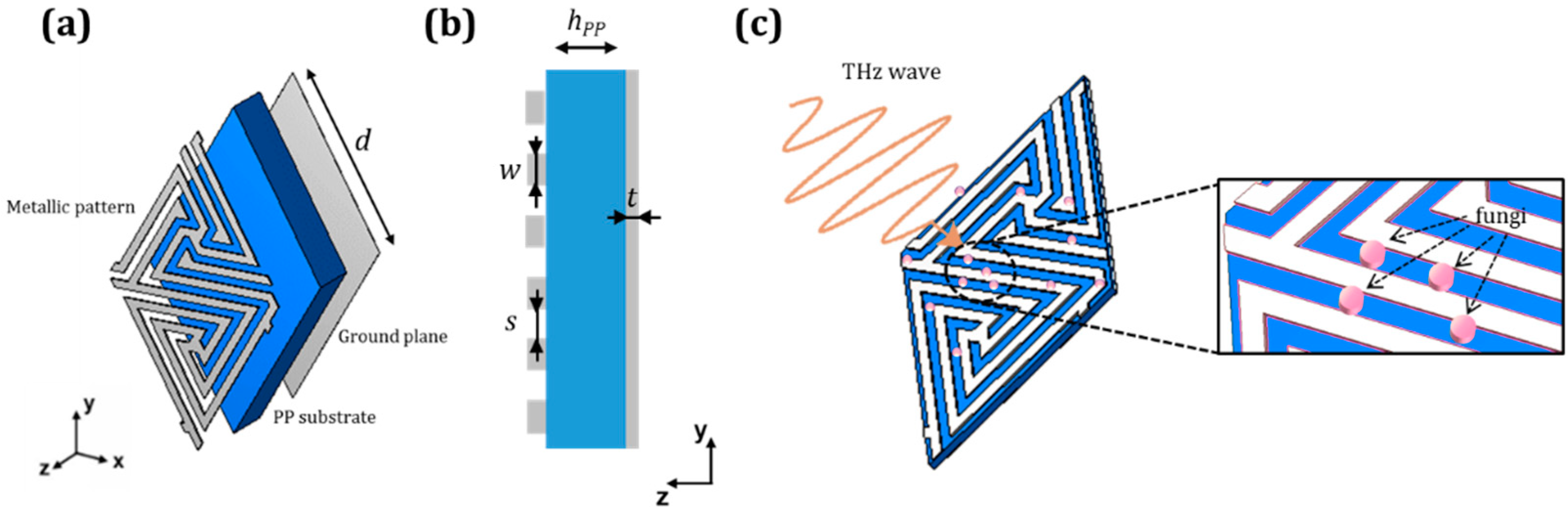 Sensors 19 04396 g001