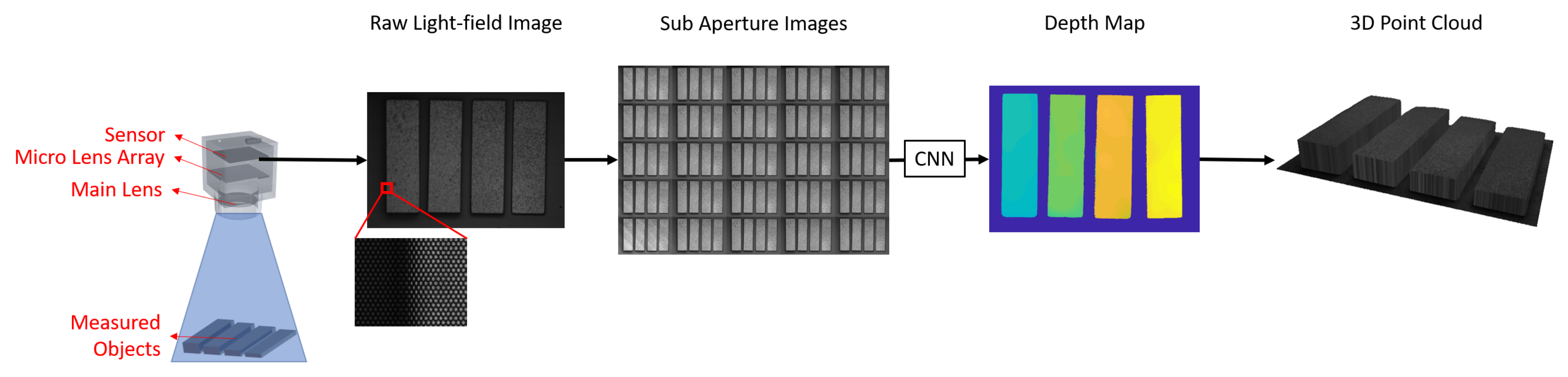 Sensors 19 04399 g002