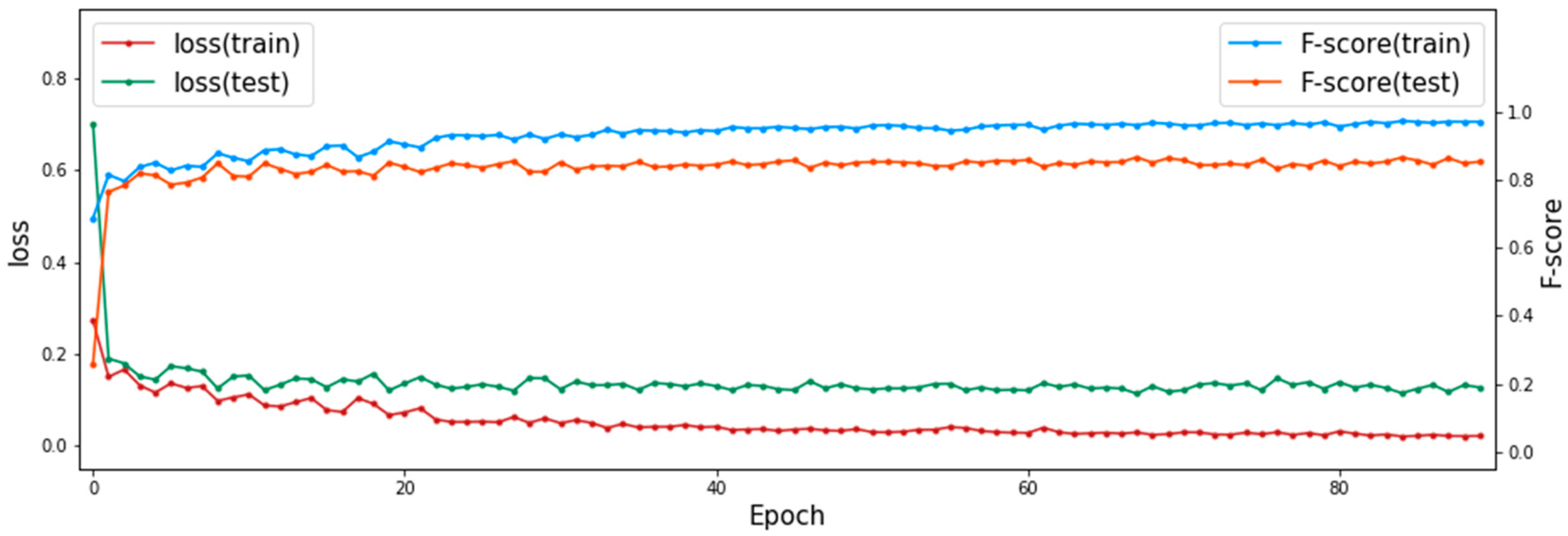 Sensors 19 04401 g010