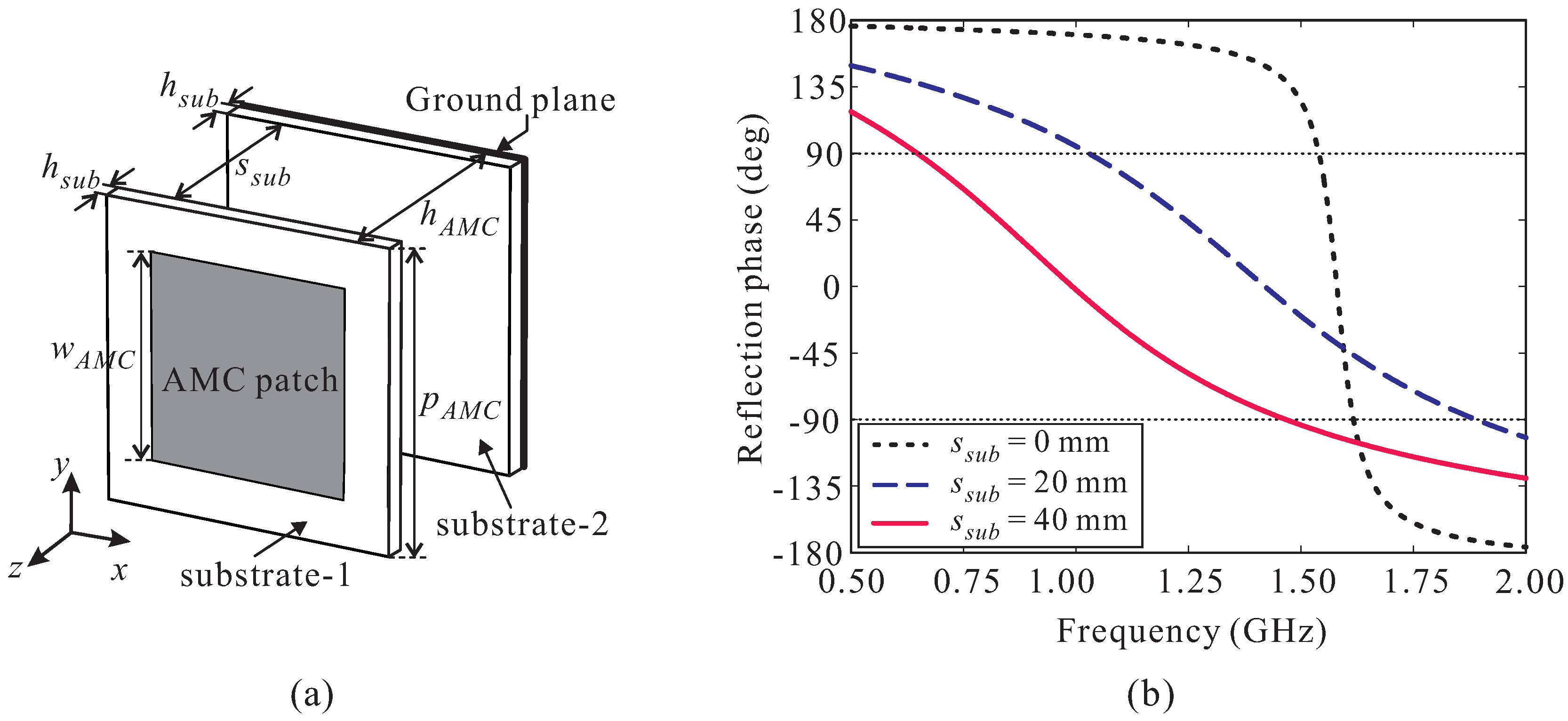 Sensors 19 04404 g004