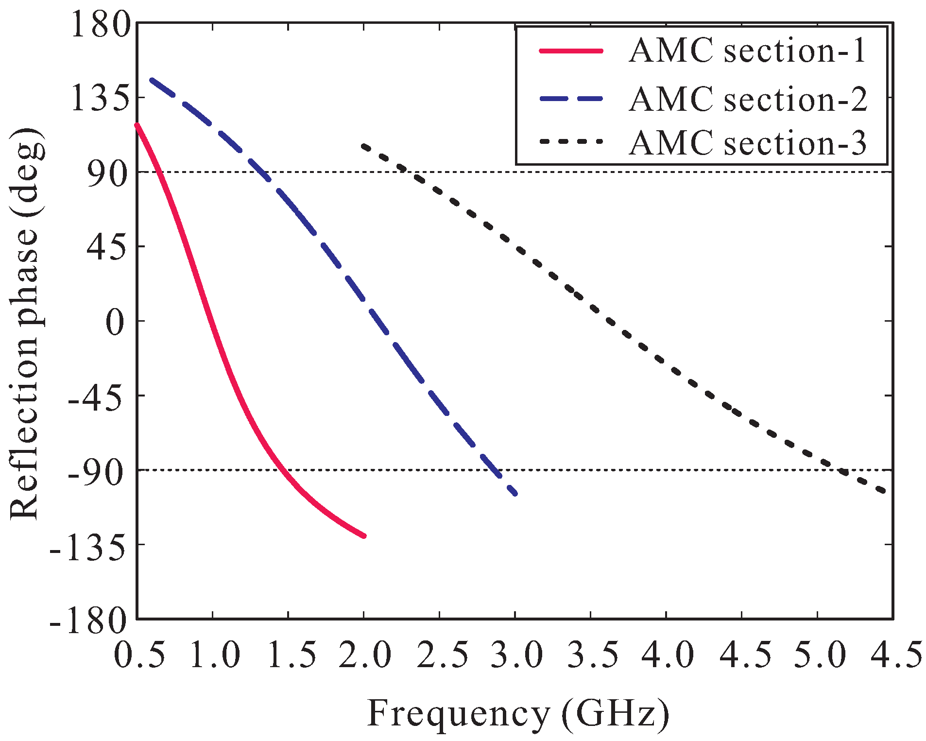Sensors 19 04404 g005
