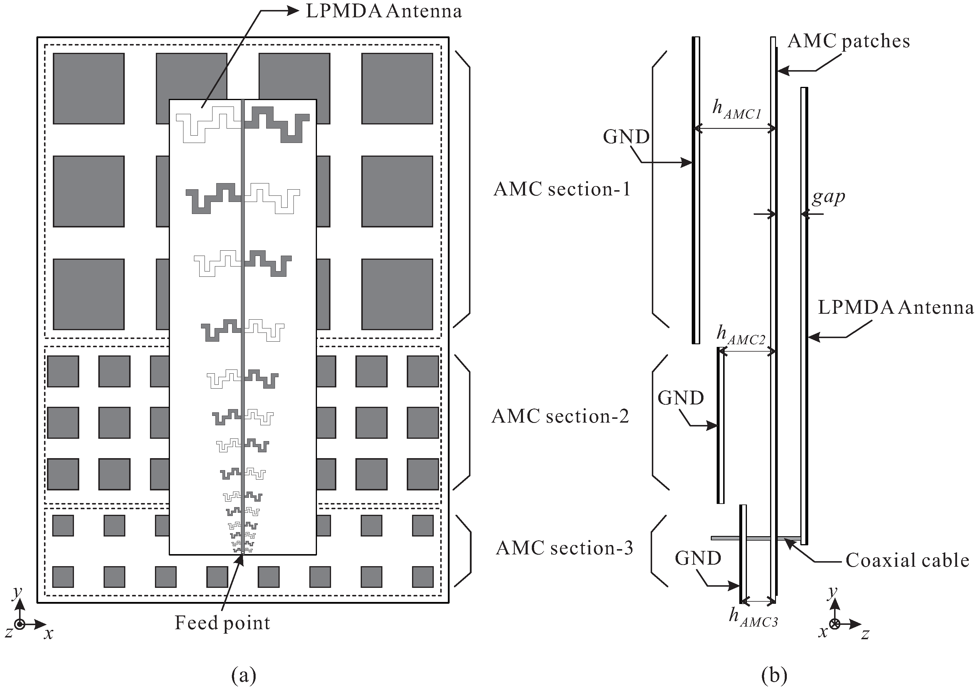 Sensors 19 04404 g006