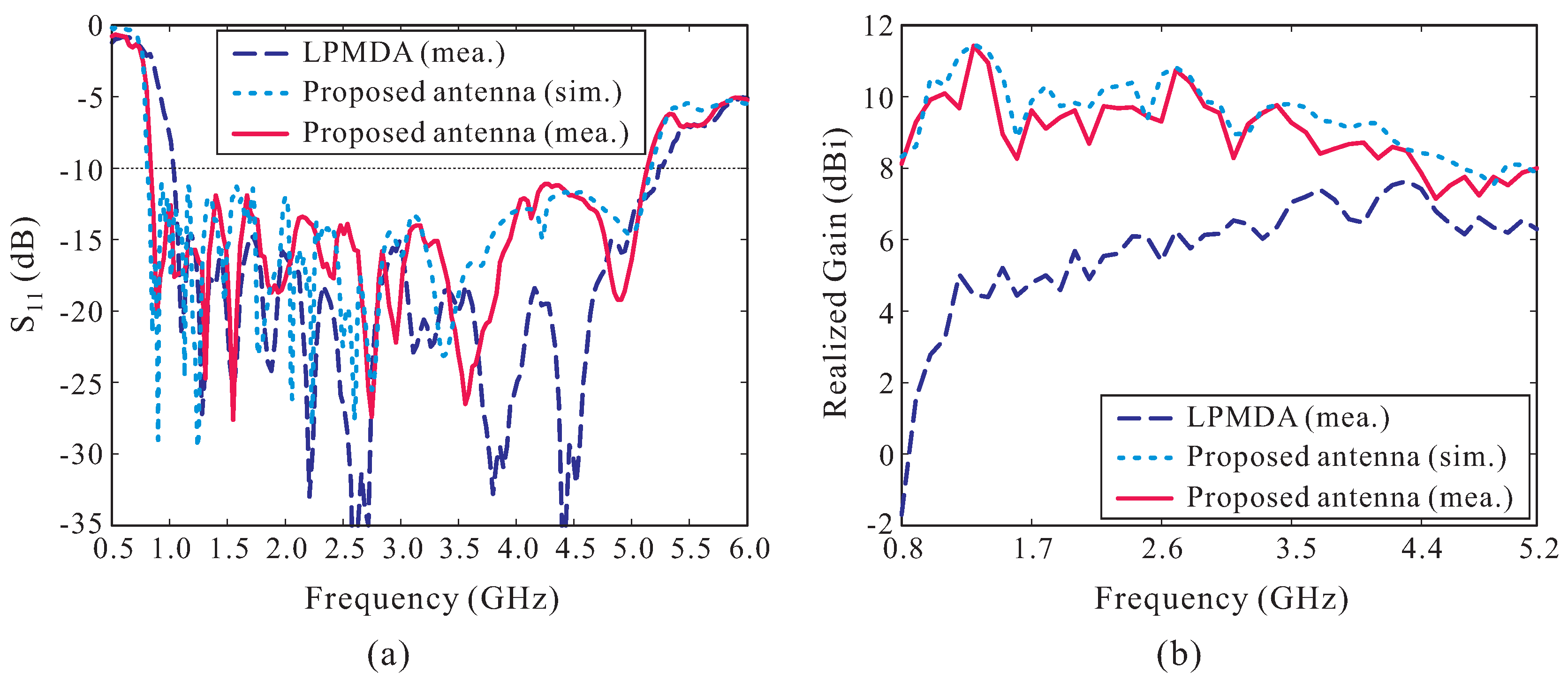 Sensors 19 04404 g008