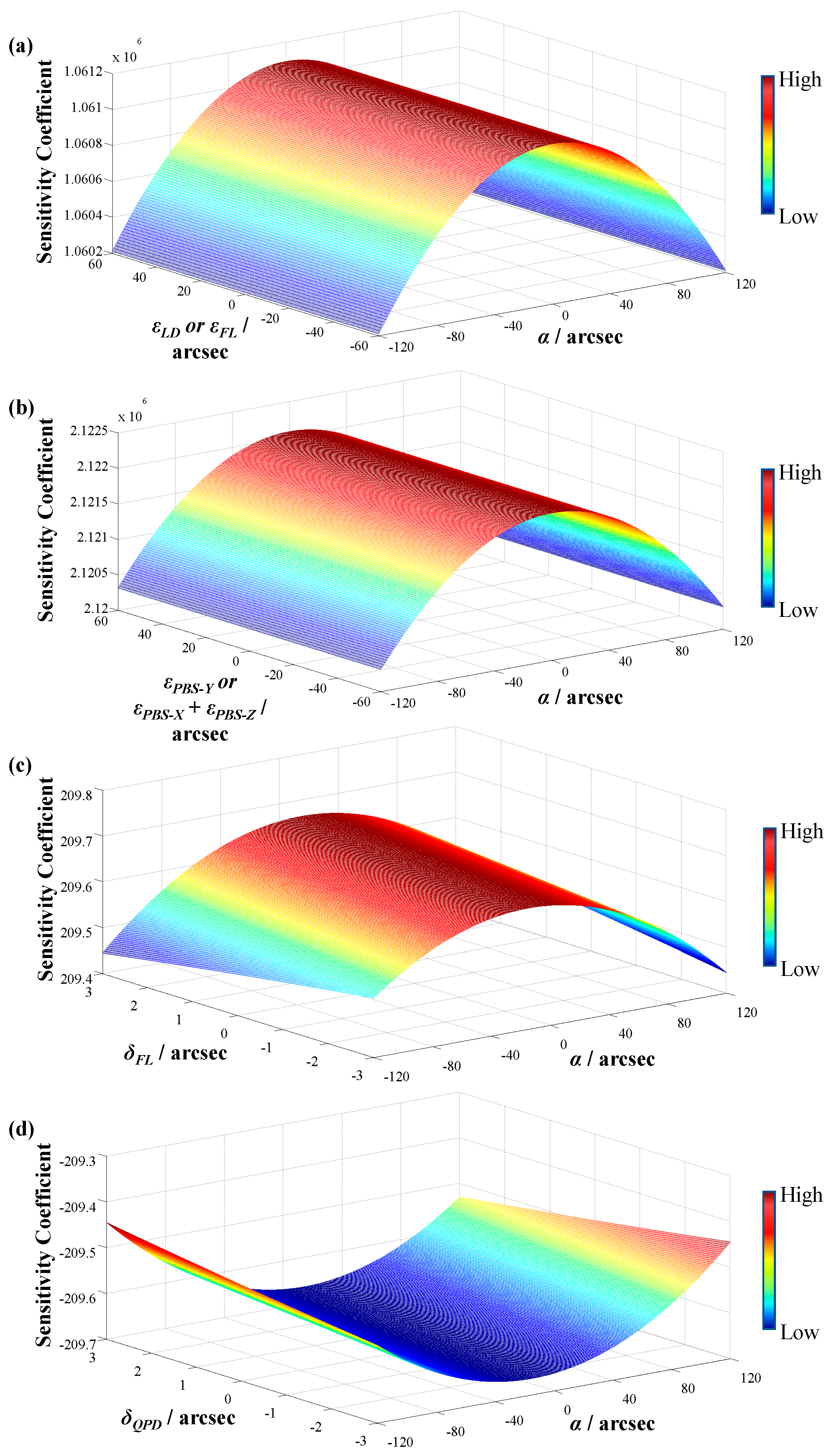 Sensors 19 04409 g003