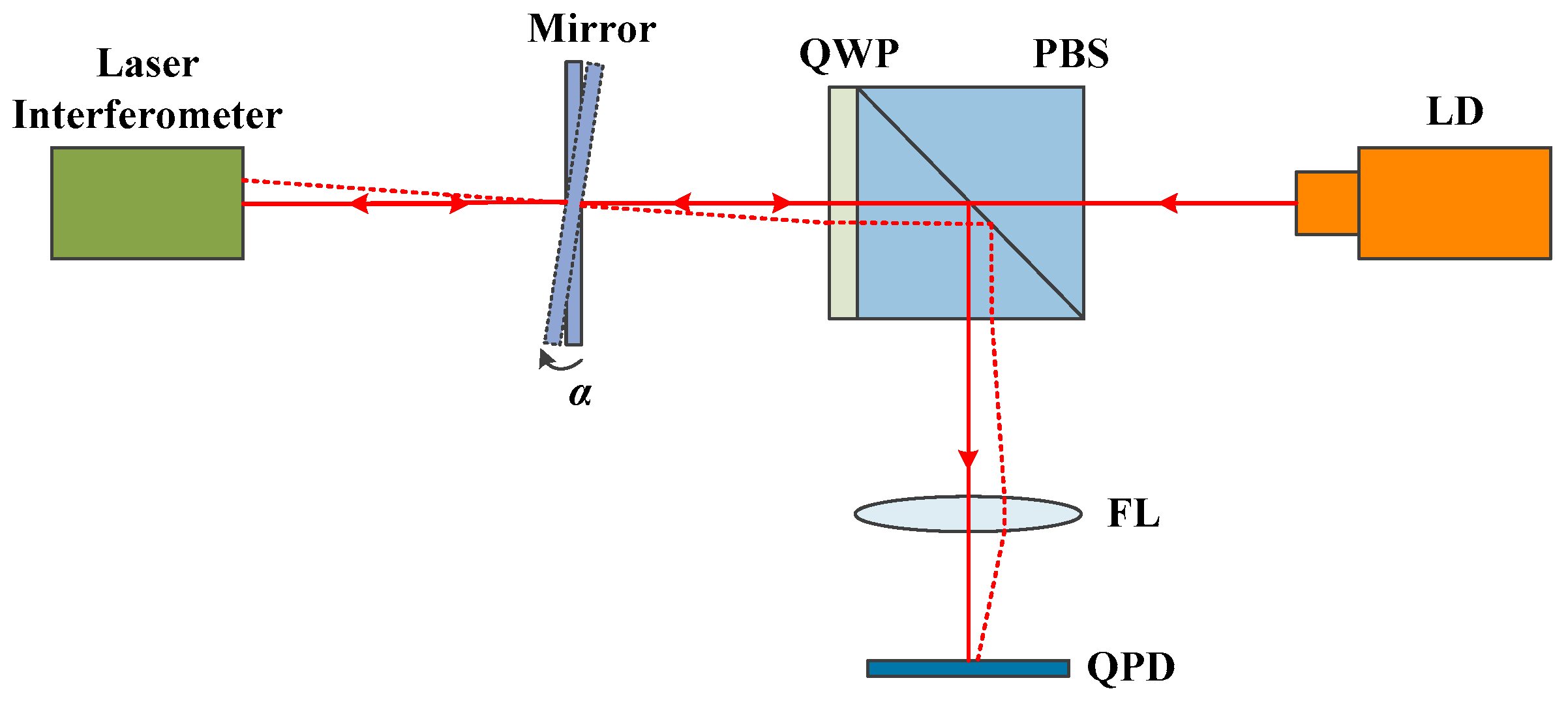 Sensors 19 04409 g006