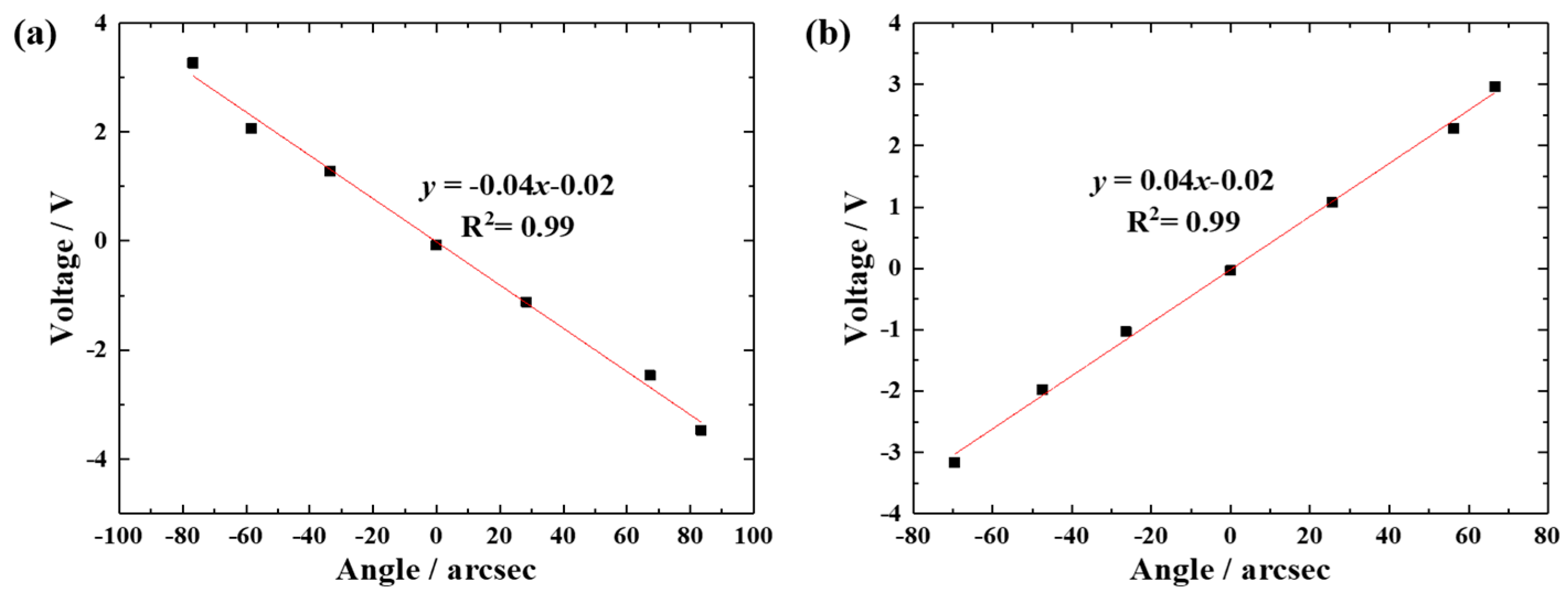 Sensors 19 04409 g007