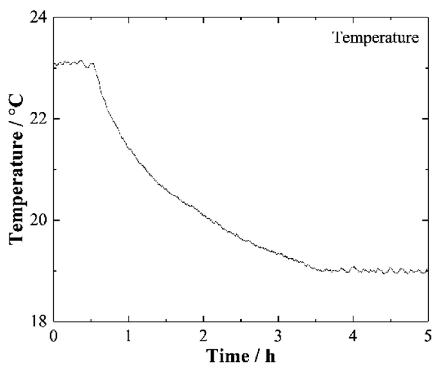 Sensors 19 04409 g009